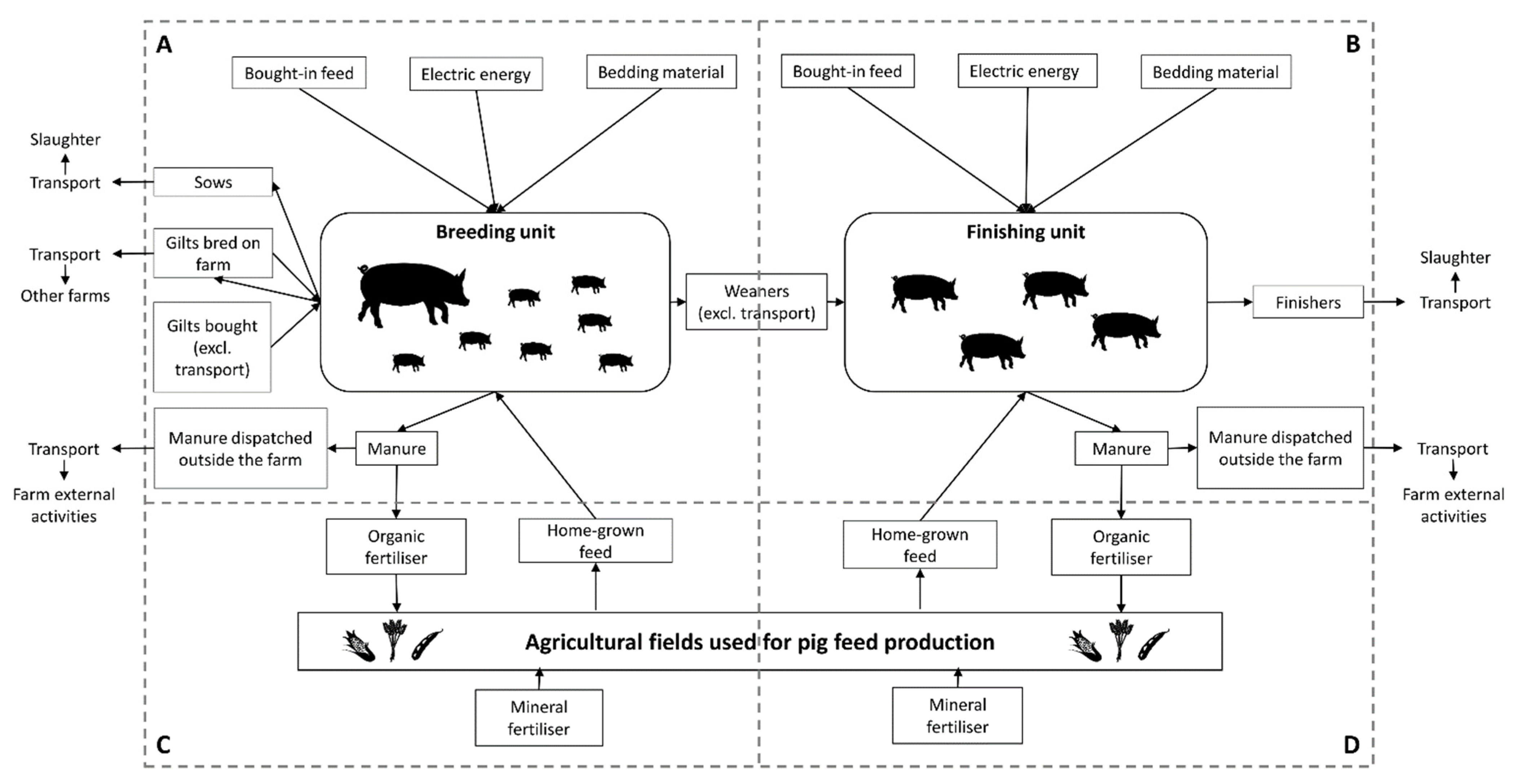Sustainability 13 11230 g001