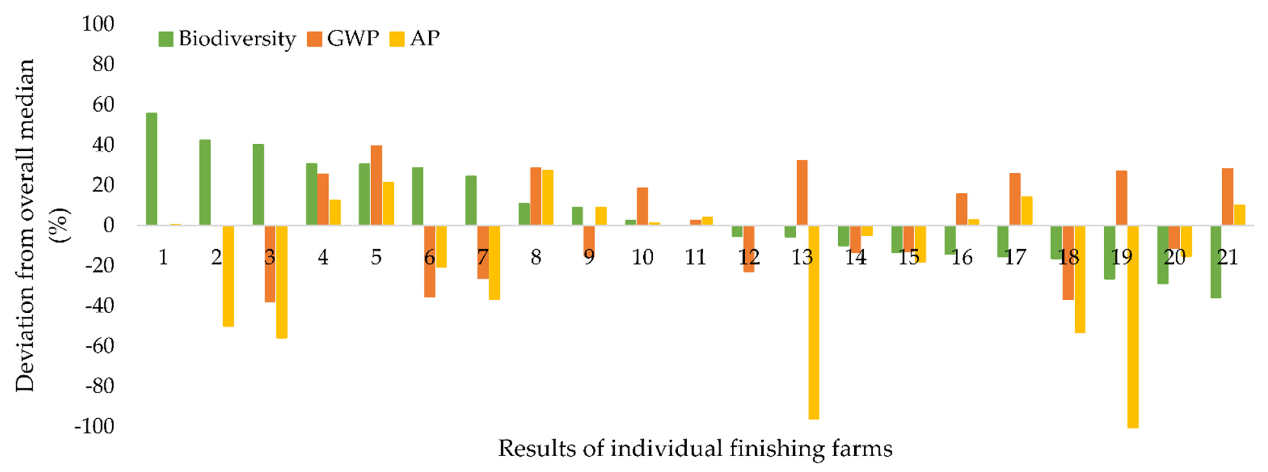 Sustainability 13 11230 g003