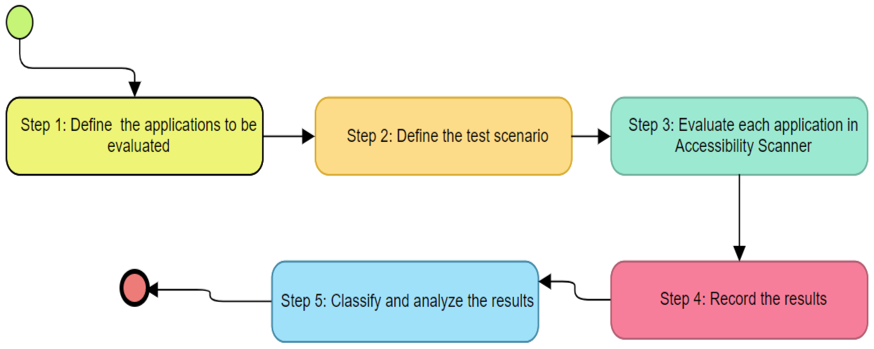 Sustainability 13 11237 g001 550