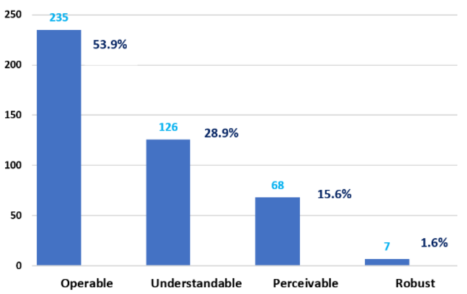 Sustainability 13 11237 g003 550