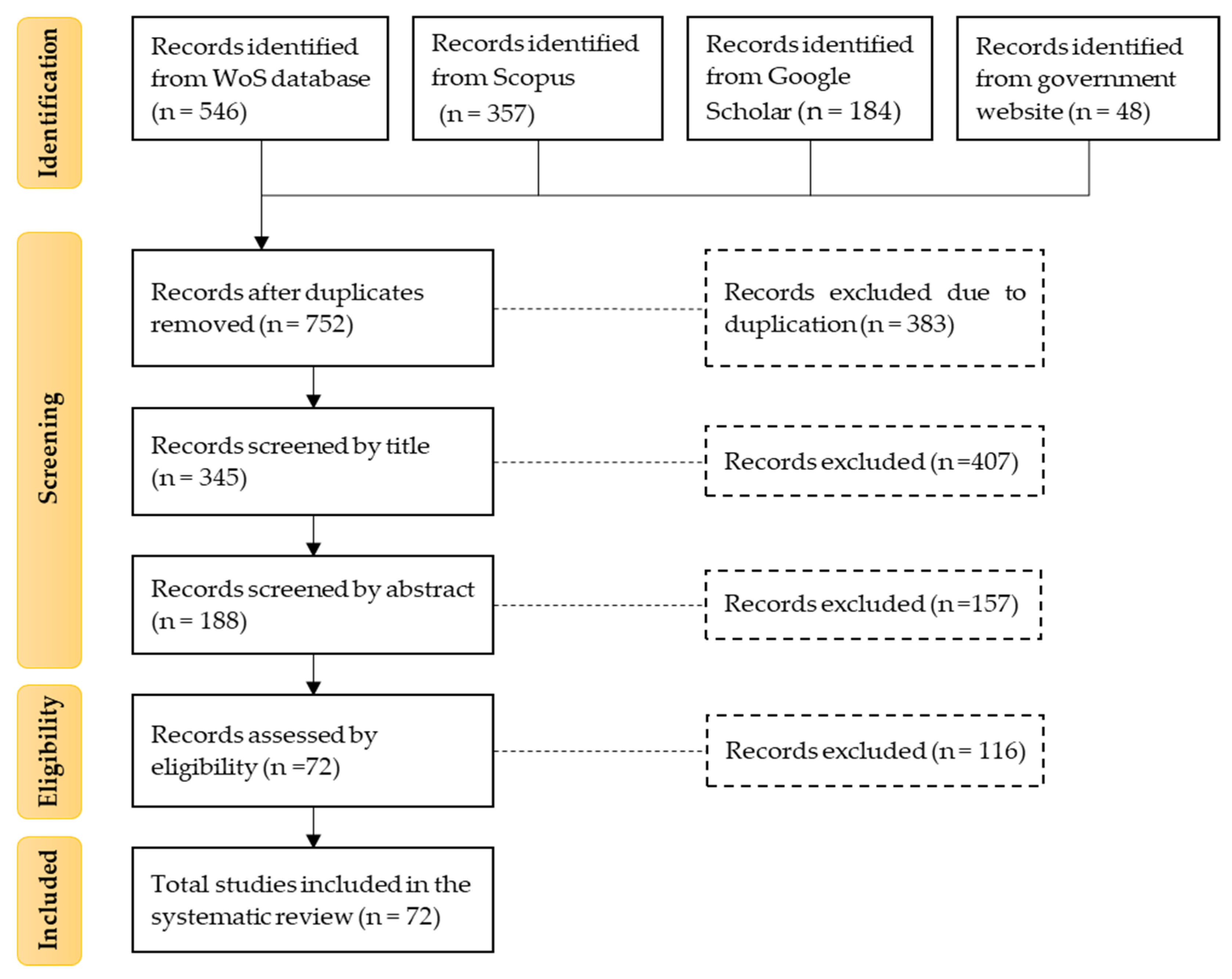 Sustainability 13 11241 g001