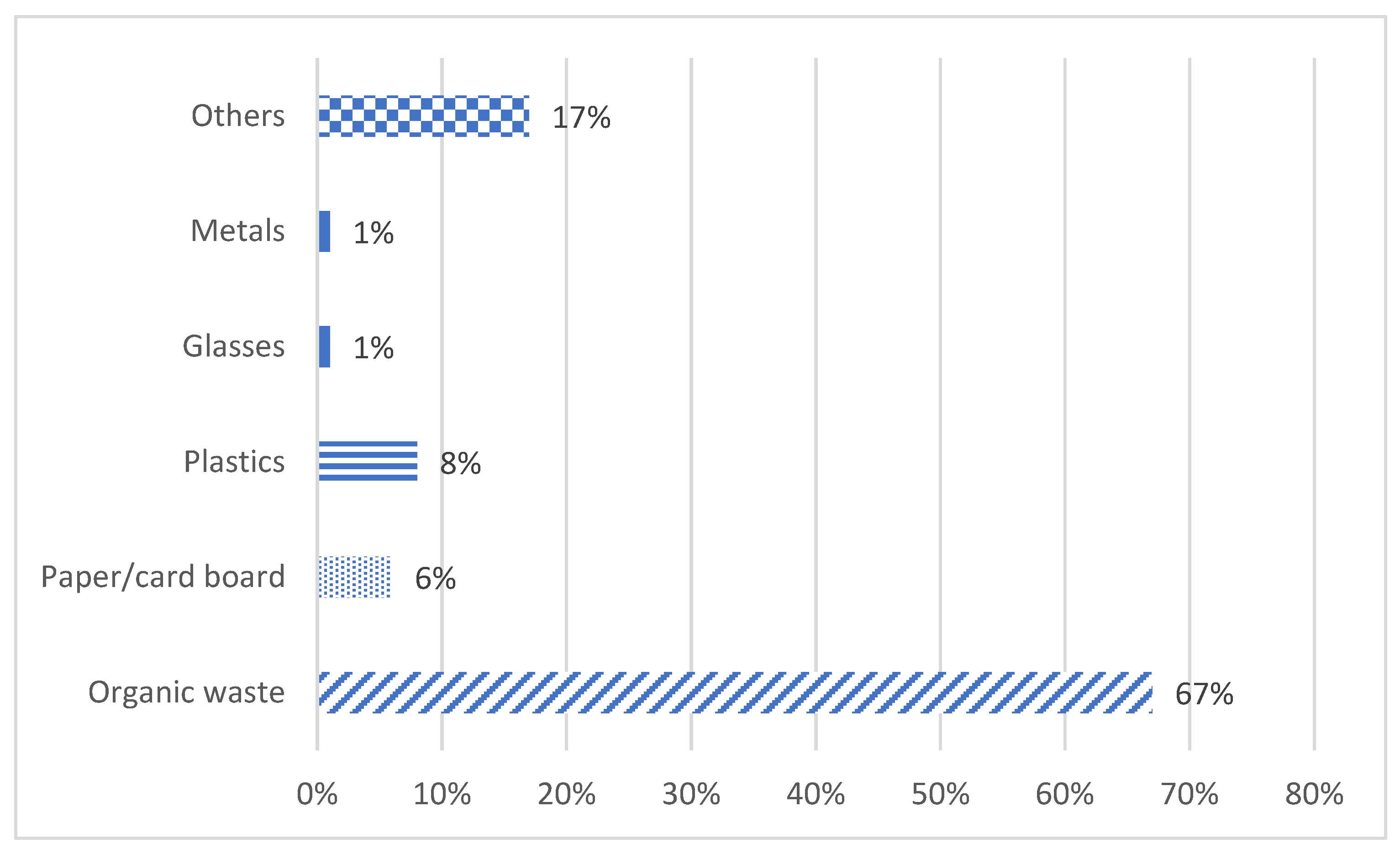 Sustainability 13 11241 g003