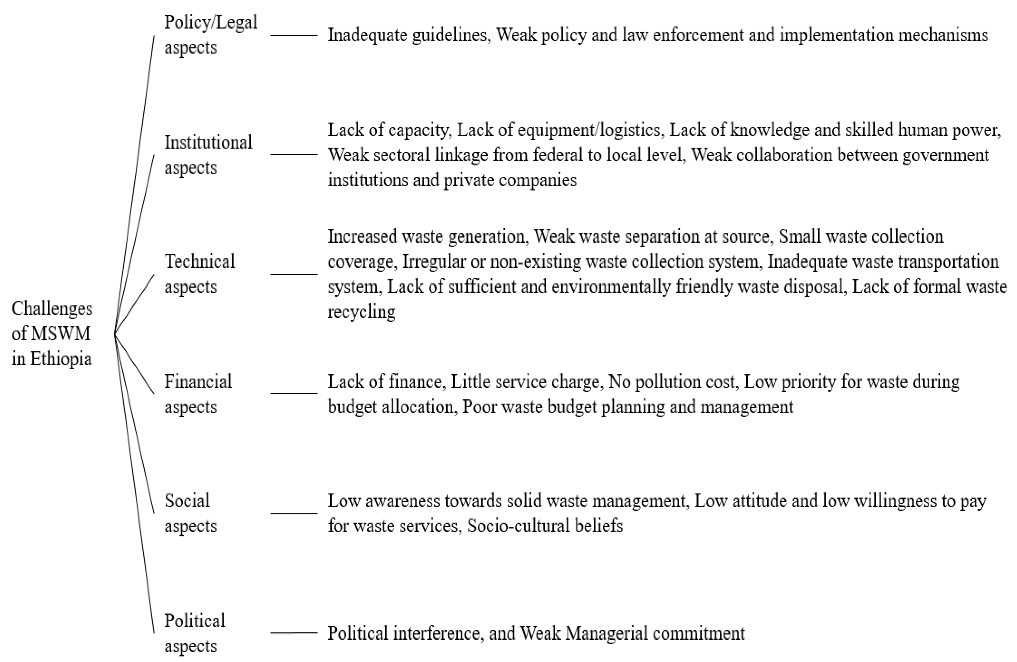 Sustainability 13 11241 g004
