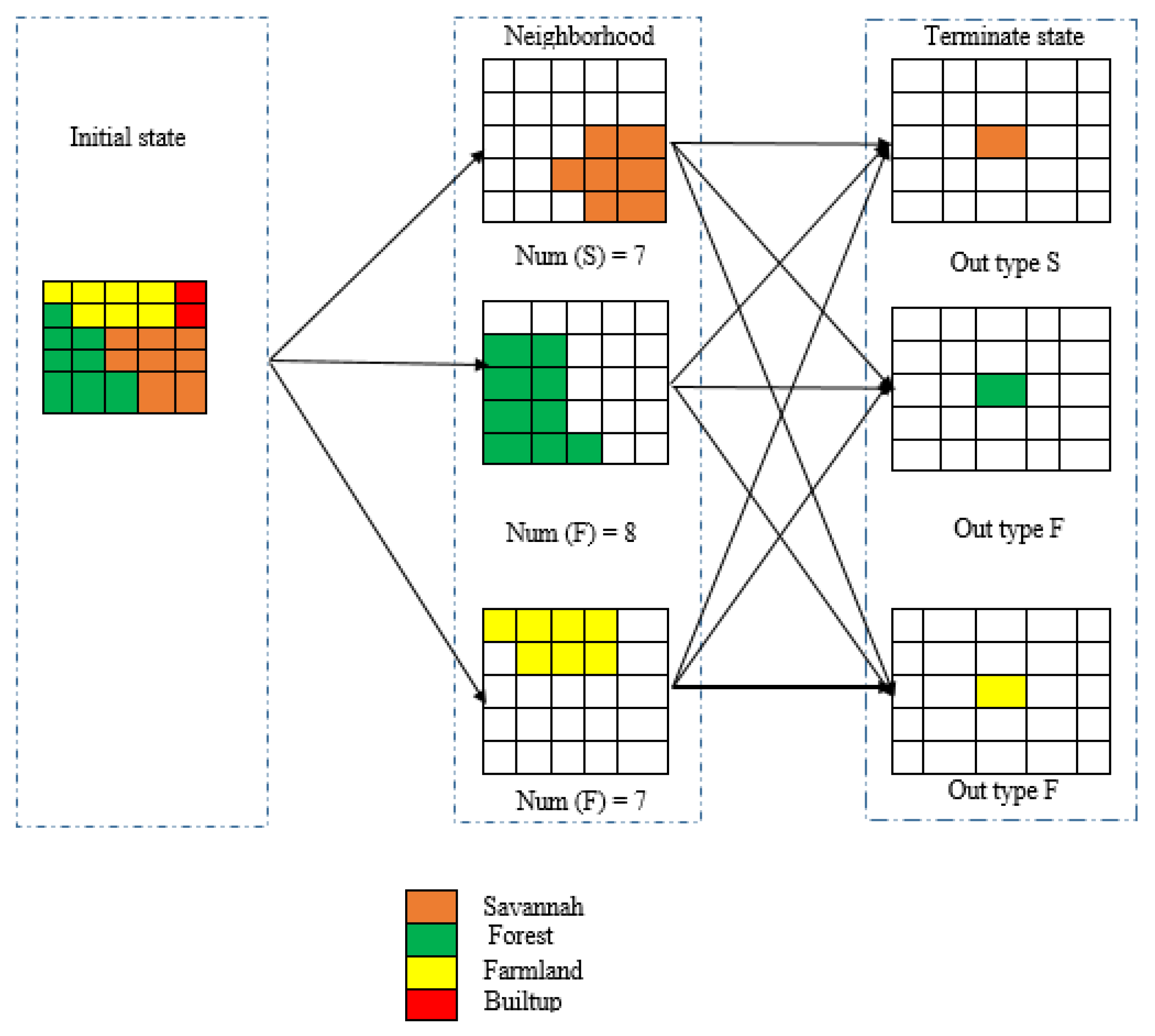 Sustainability 13 11242 g002