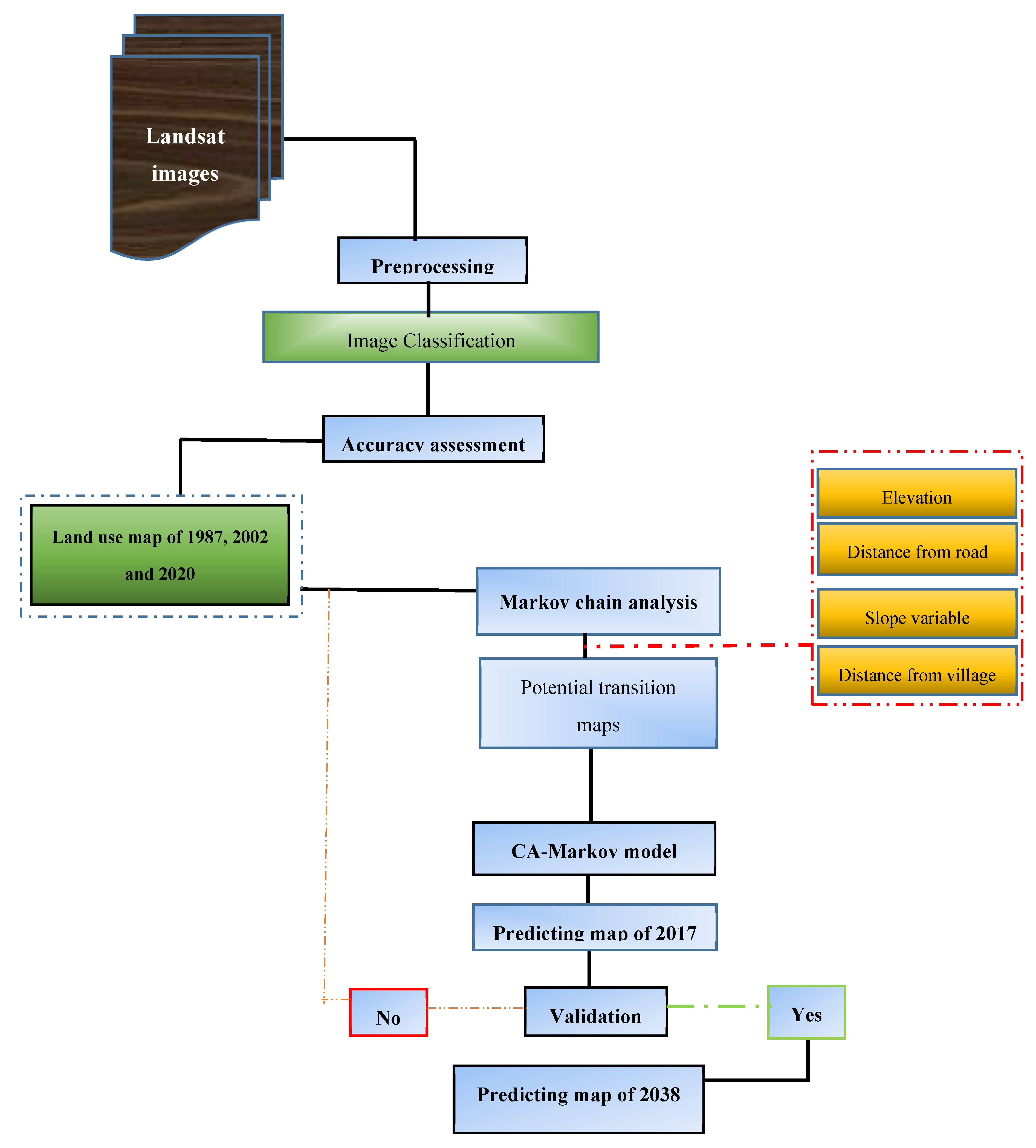 Sustainability 13 11242 g003