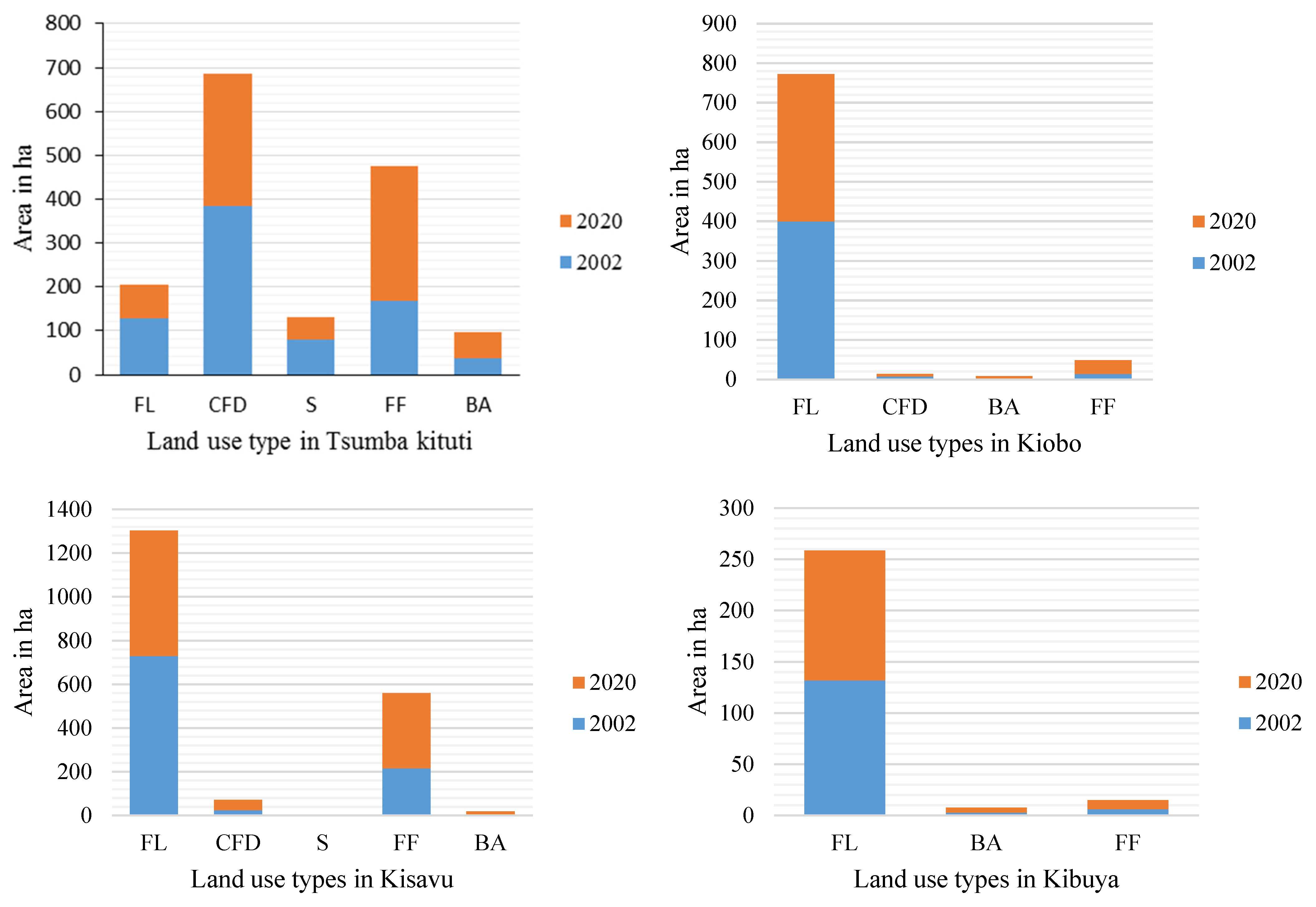 Sustainability 13 11242 g004