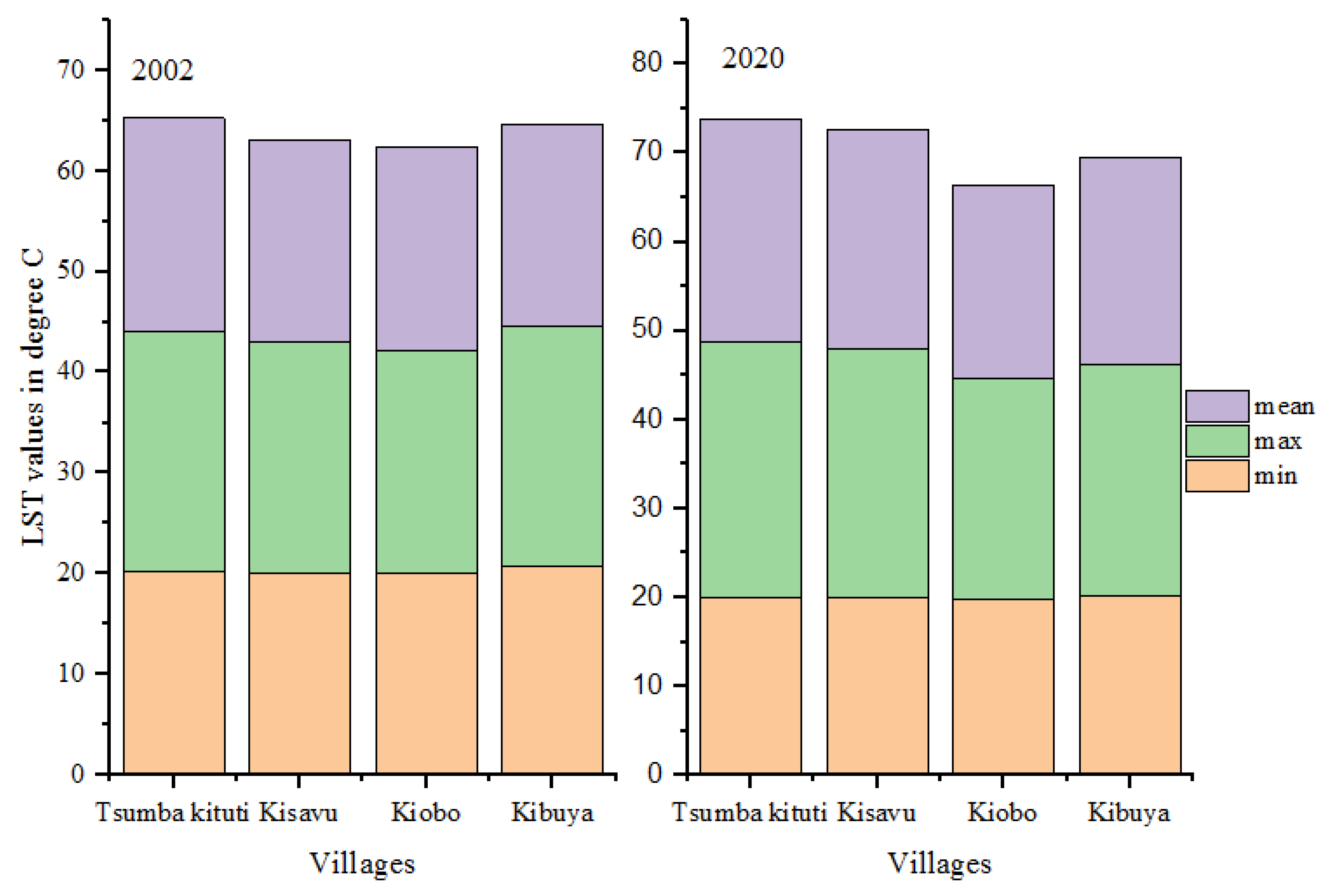 Sustainability 13 11242 g006