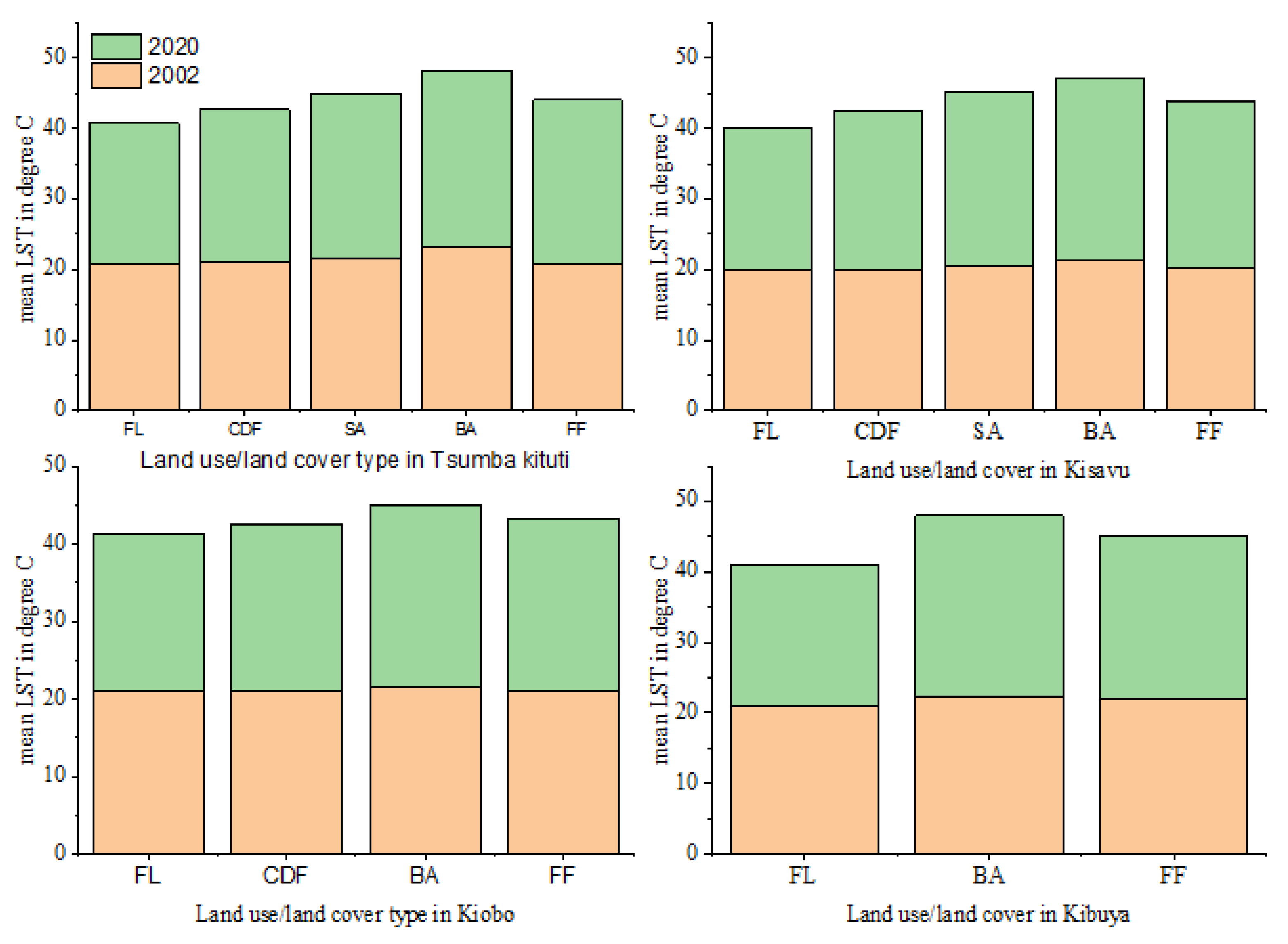 Sustainability 13 11242 g008