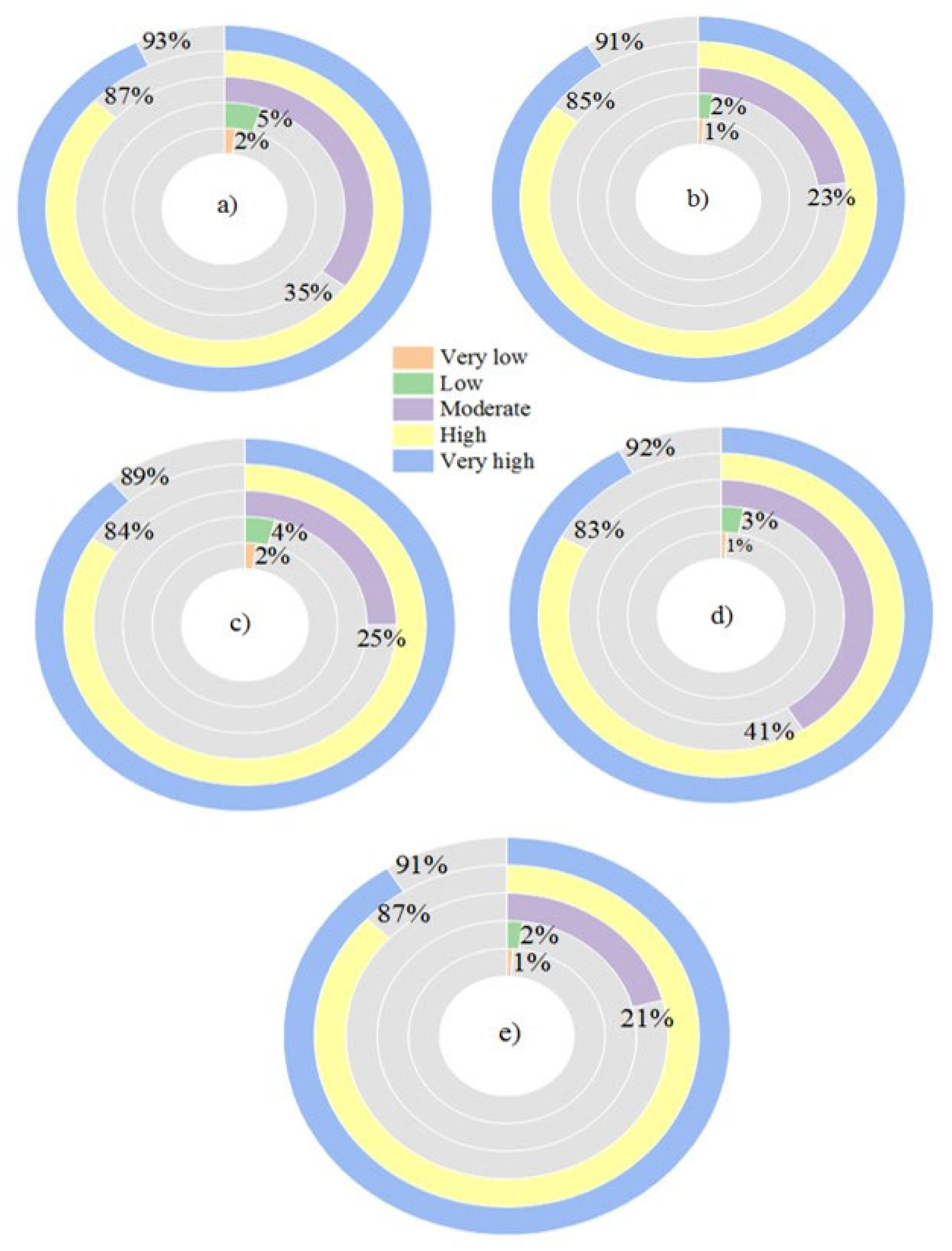 Sustainability 13 11242 g010