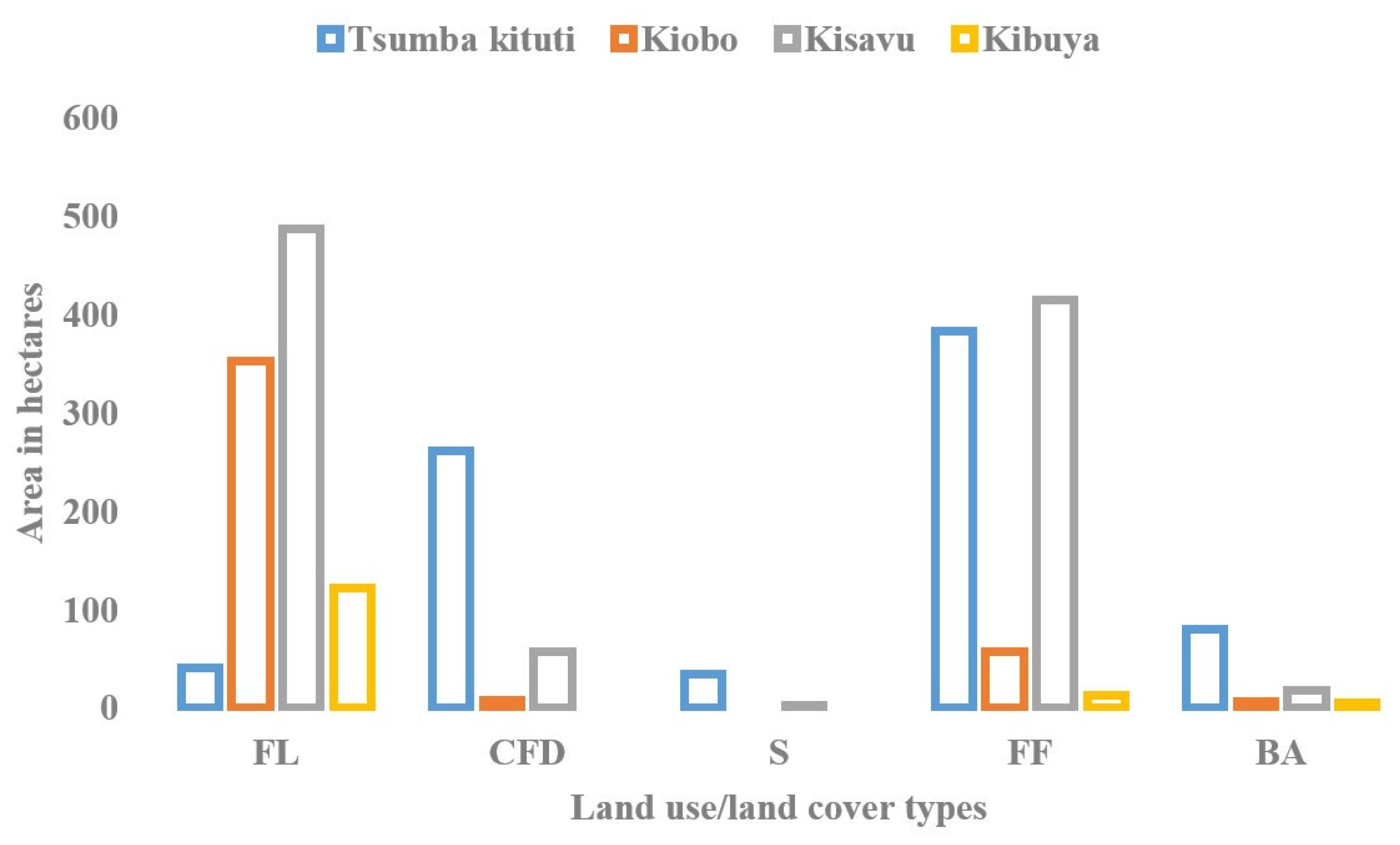 Sustainability 13 11242 g012