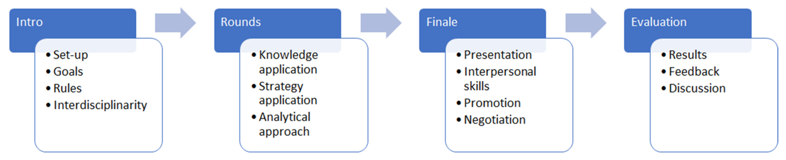Sustainability 13 11245 g003 550