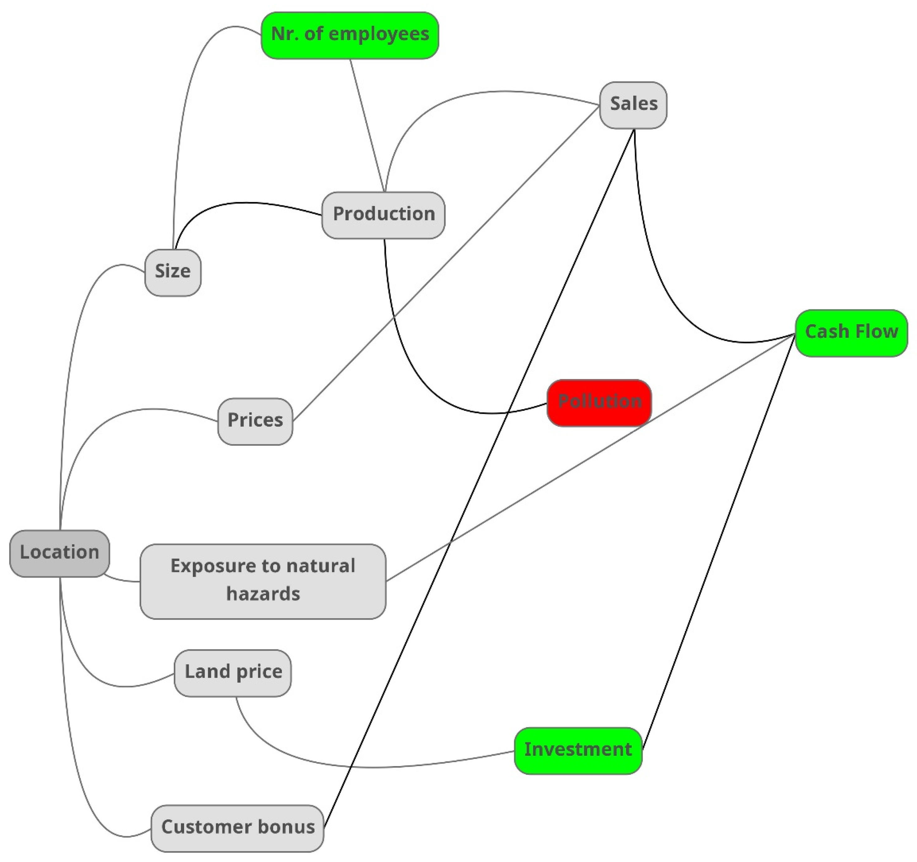 Sustainability 13 11245 g004 550