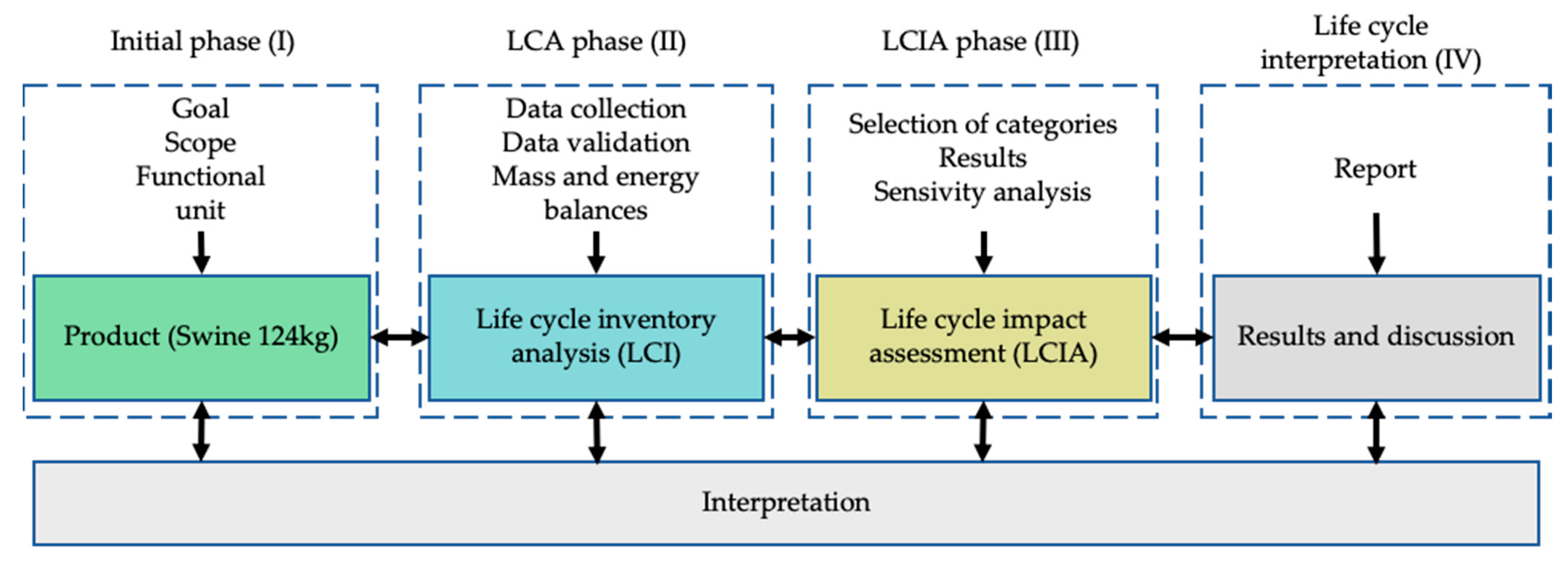 Sustainability 13 11248 g001