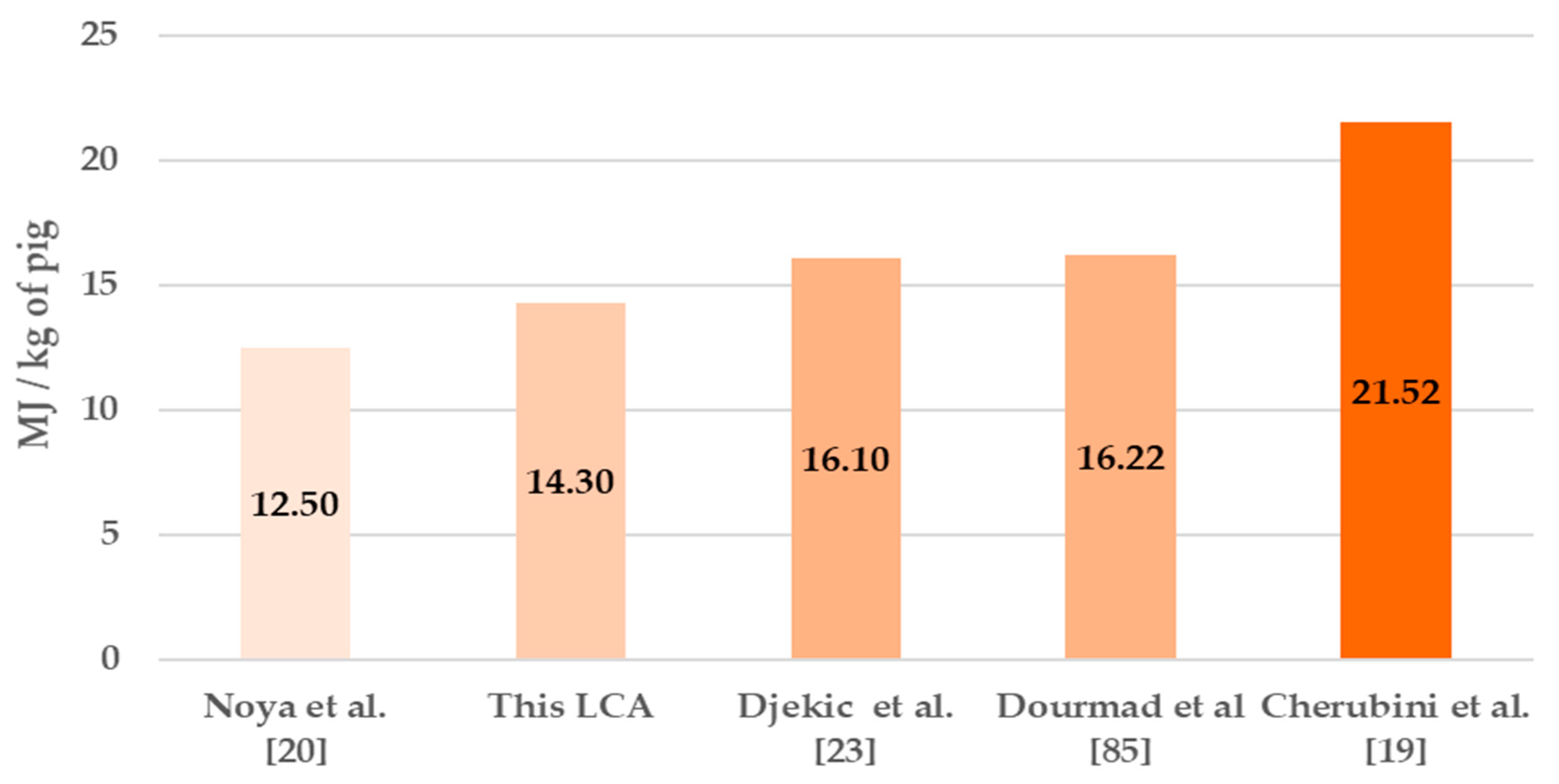 Sustainability 13 11248 g011