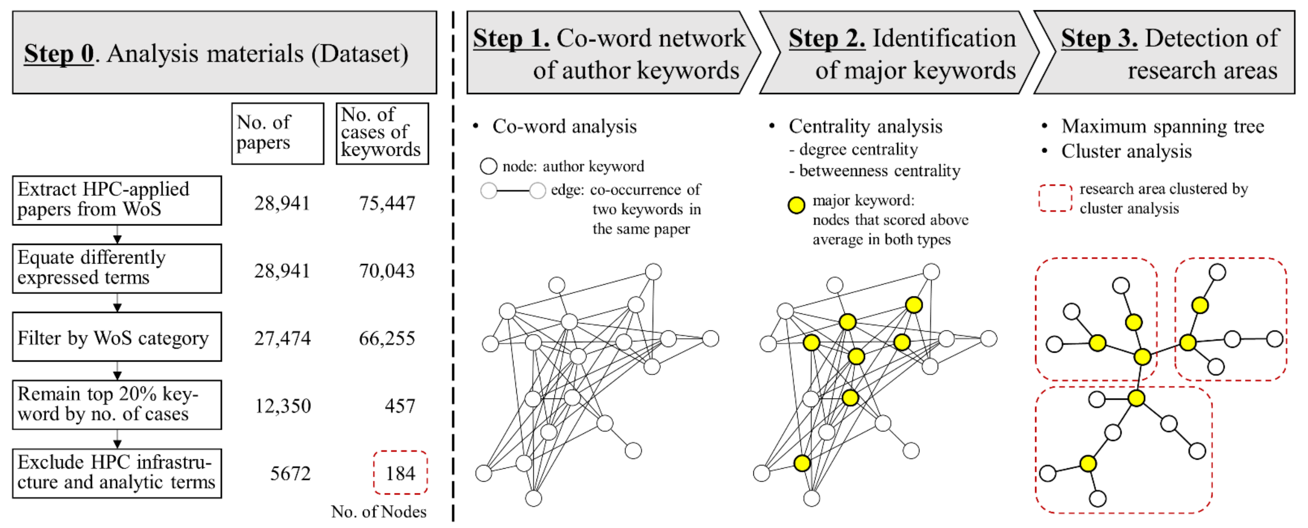Sustainability 13 11249 g001