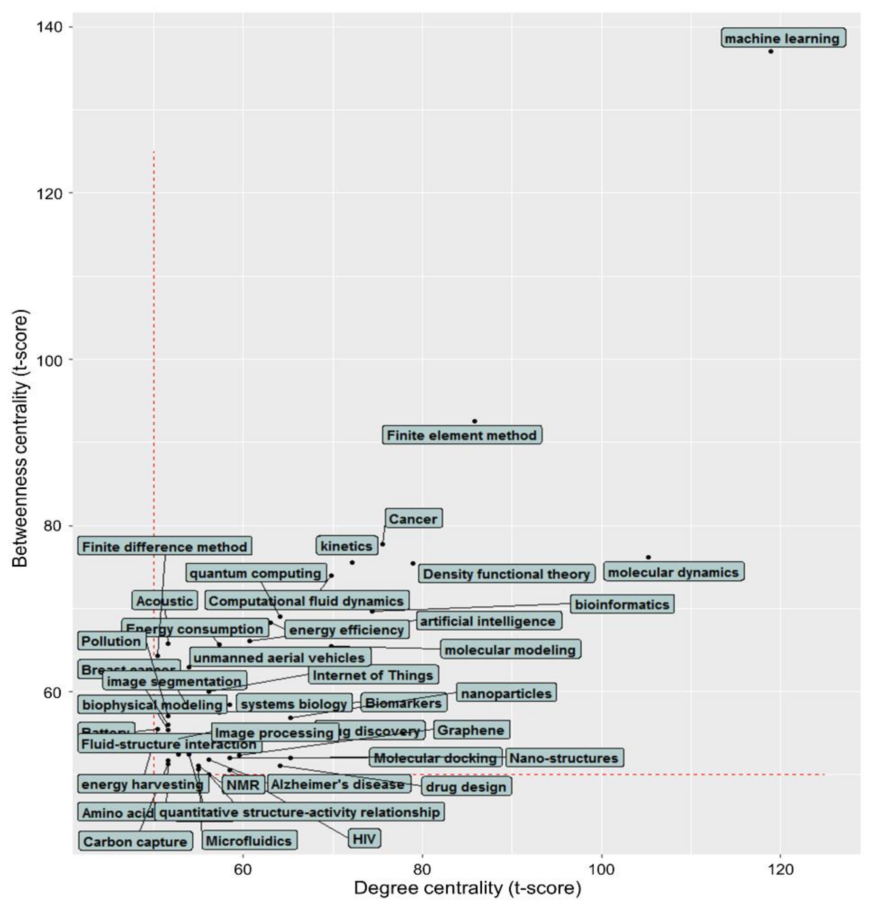 Sustainability 13 11249 g002