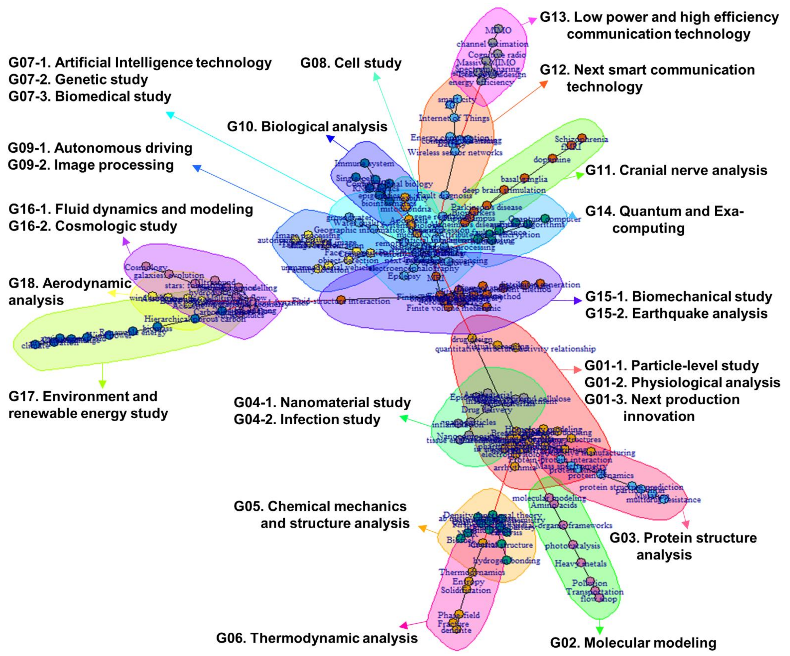 Sustainability 13 11249 g003