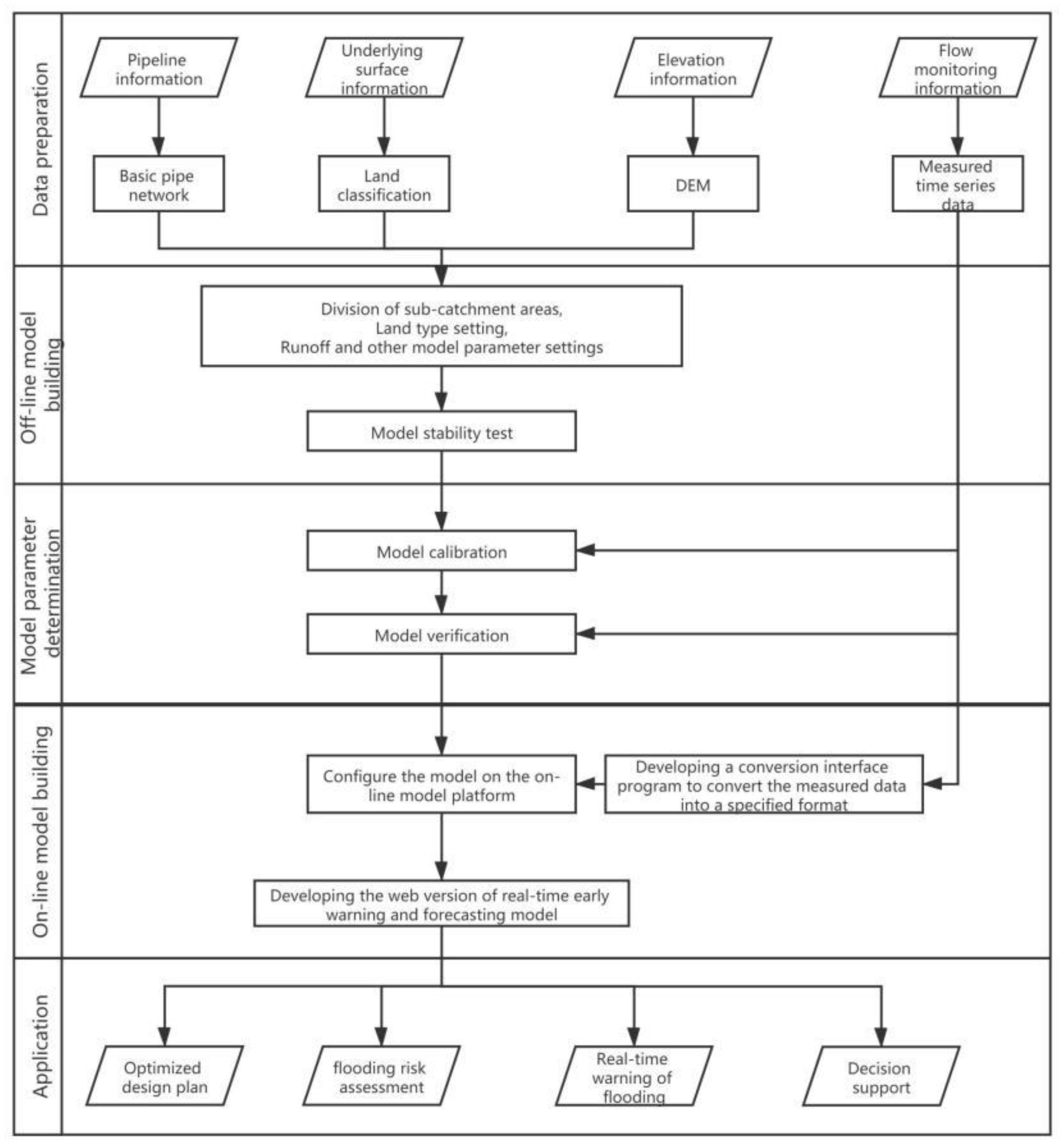 Sustainability 13 11250 g003