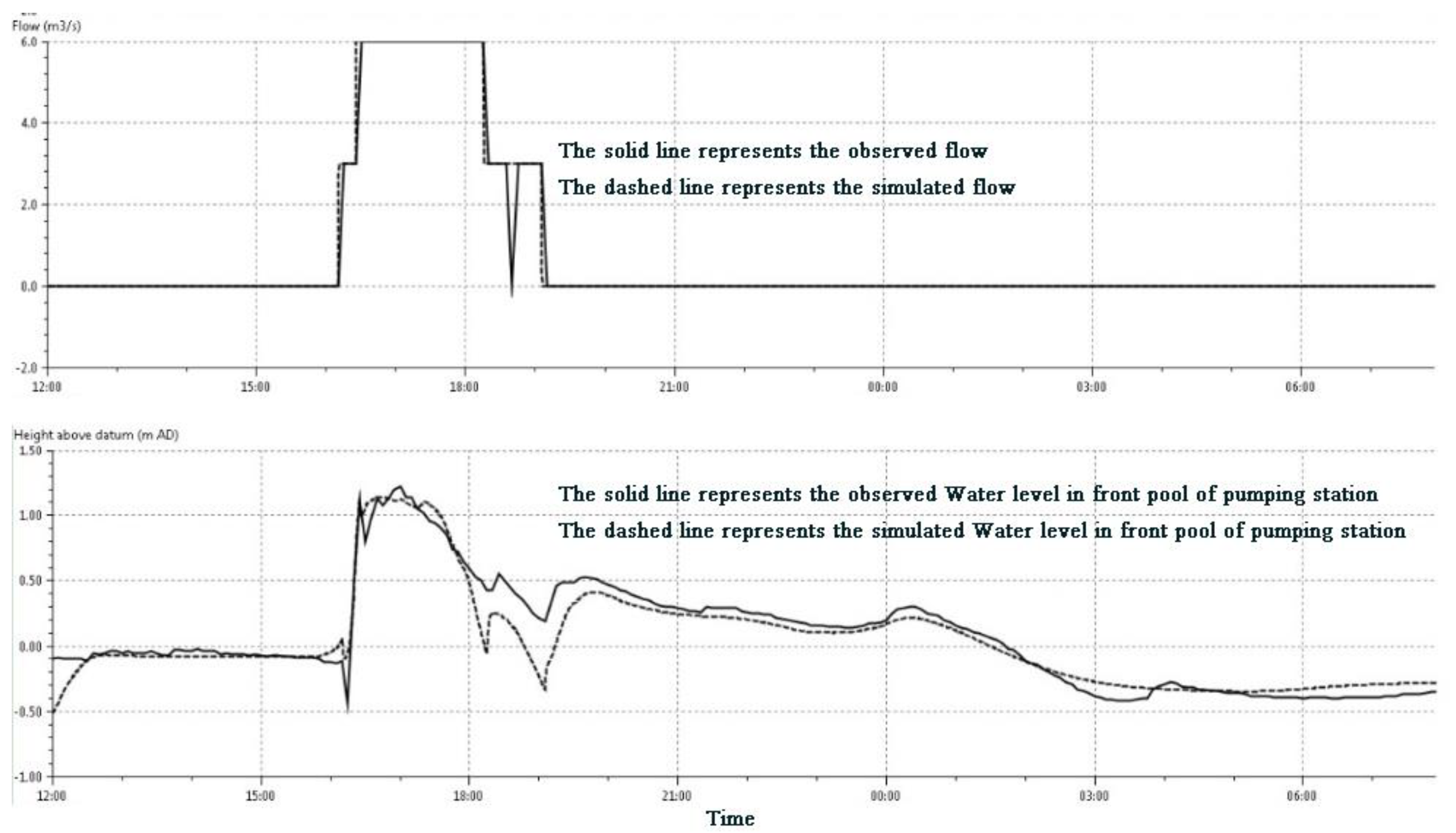 Sustainability 13 11250 g006