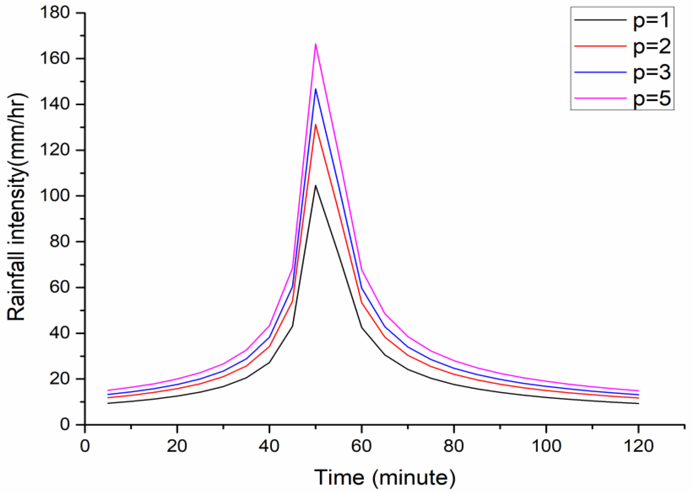 Sustainability 13 11250 g007