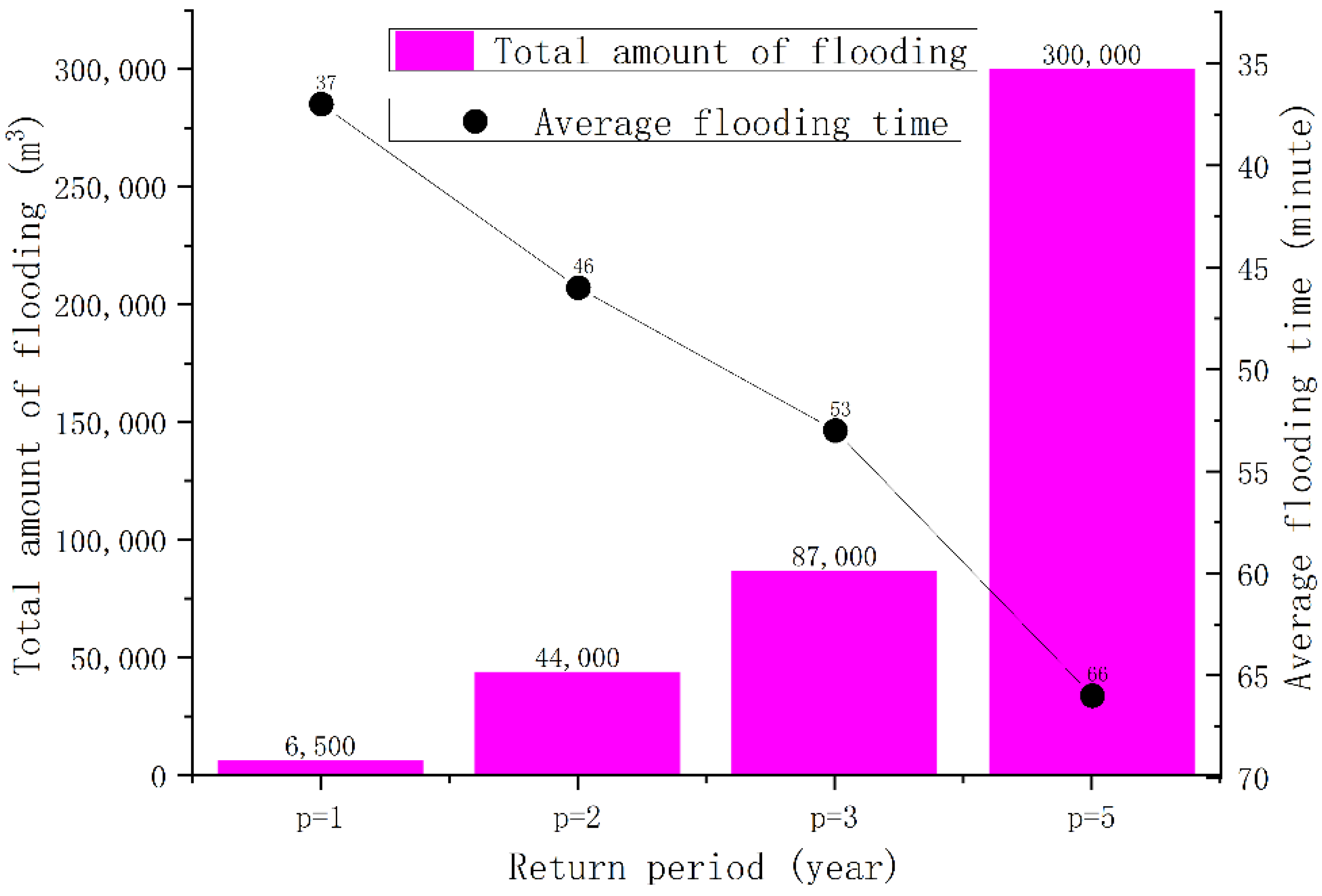 Sustainability 13 11250 g009