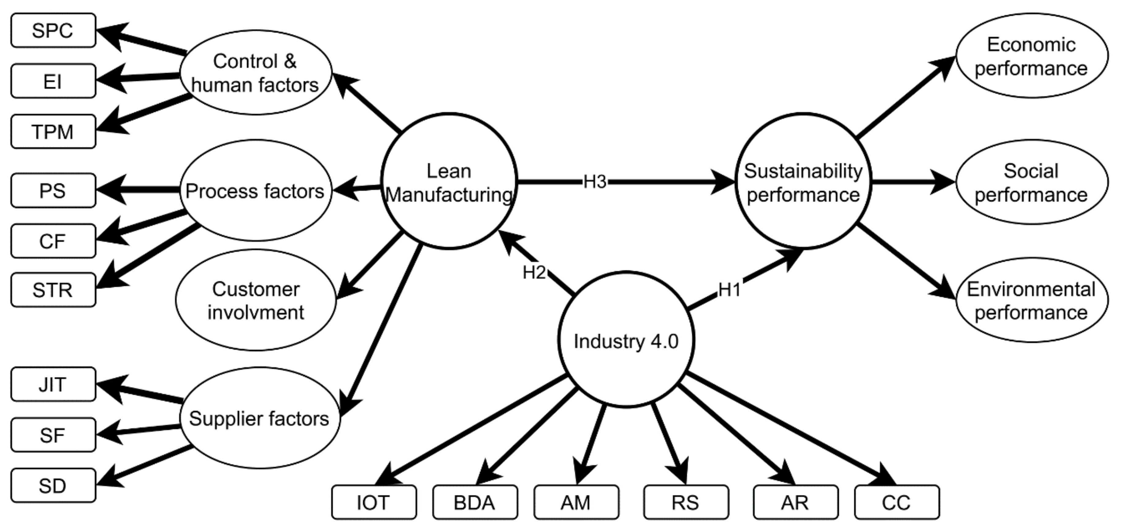 Sustainability 13 11252 g001