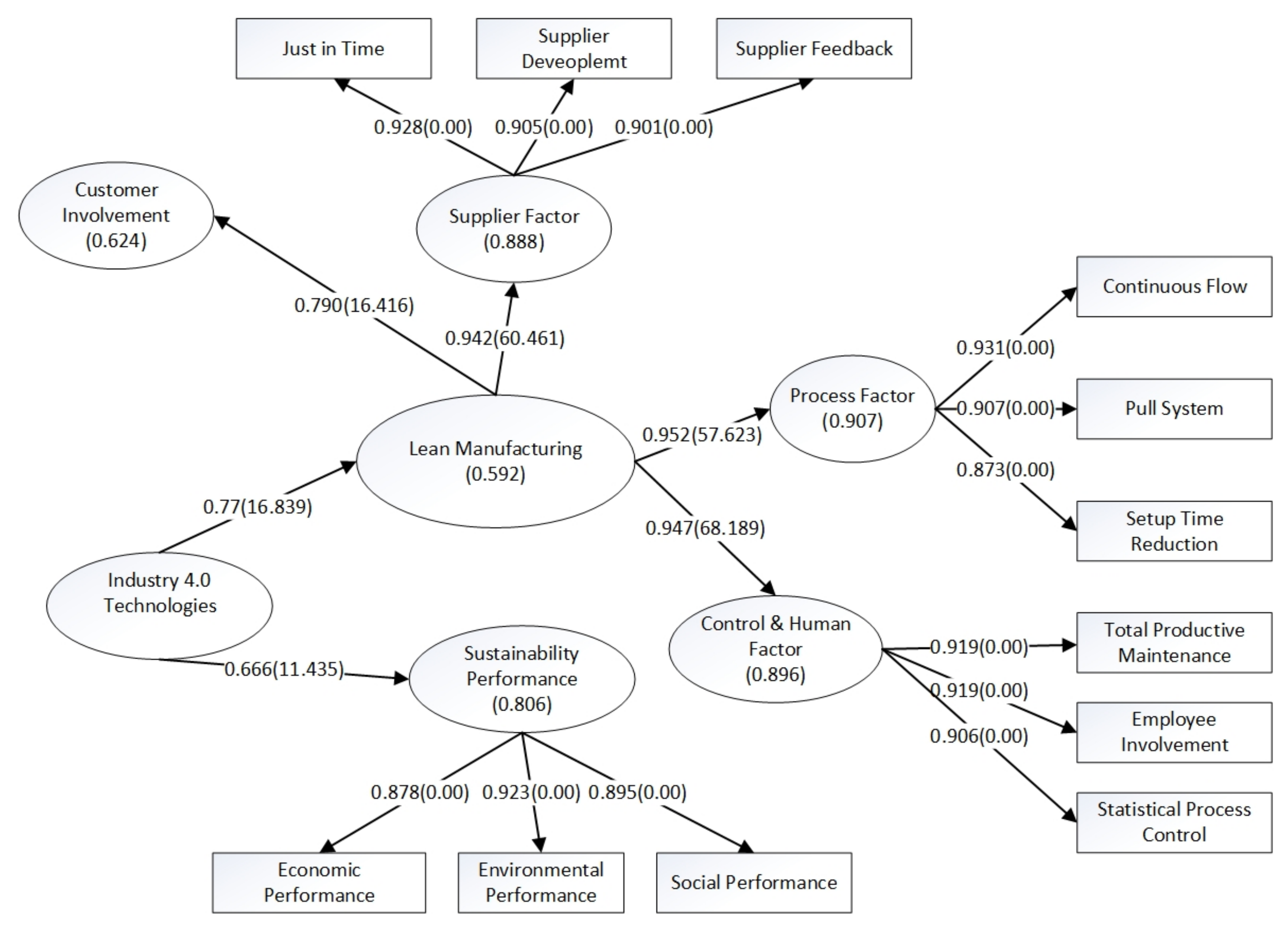 Sustainability 13 11252 g002