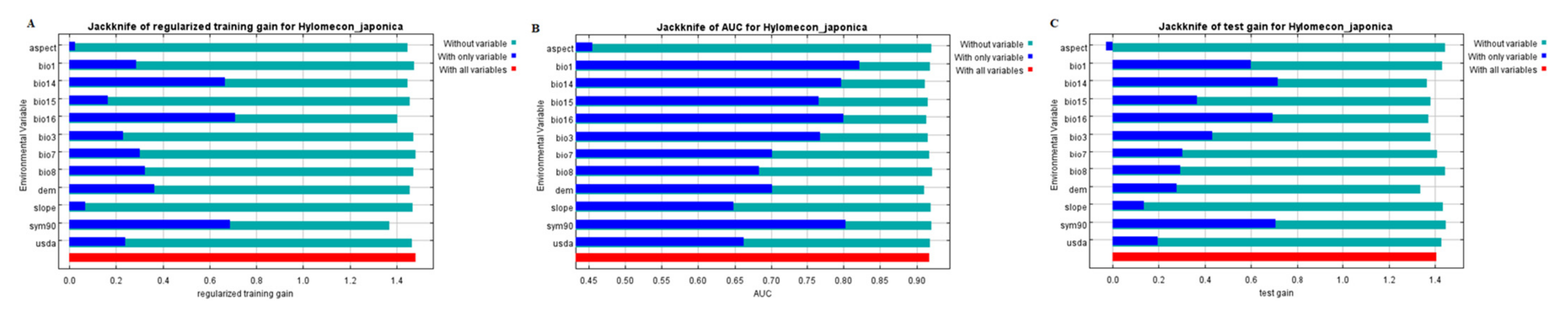 Sustainability 13 11253 g002 550