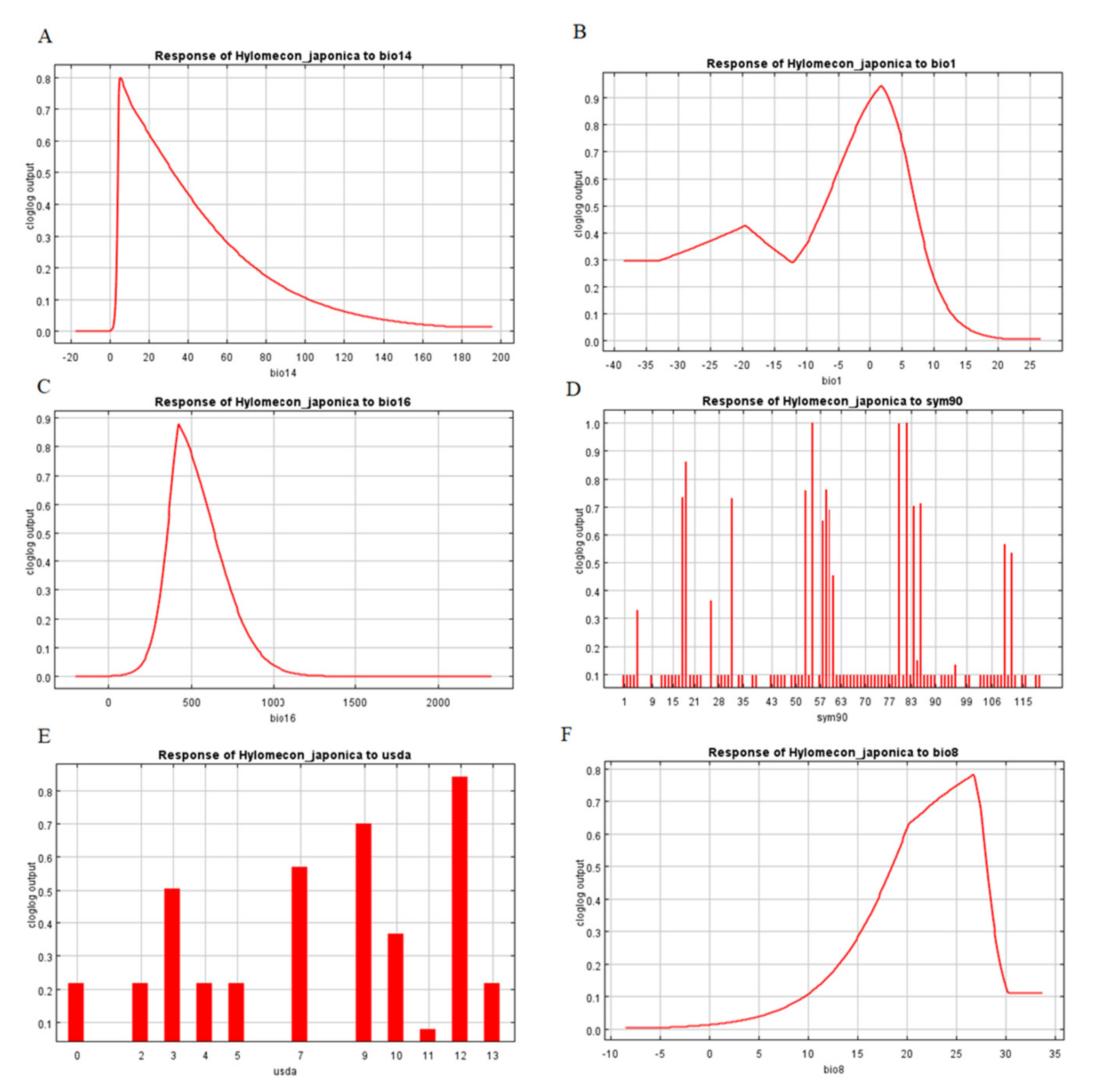 Sustainability 13 11253 g003 550