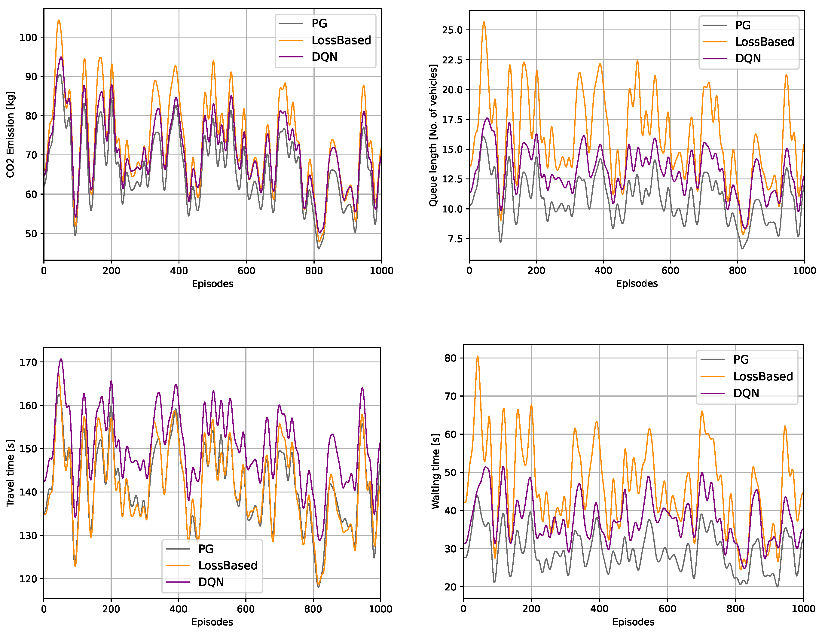 Sustainability 13 11254 g006 550