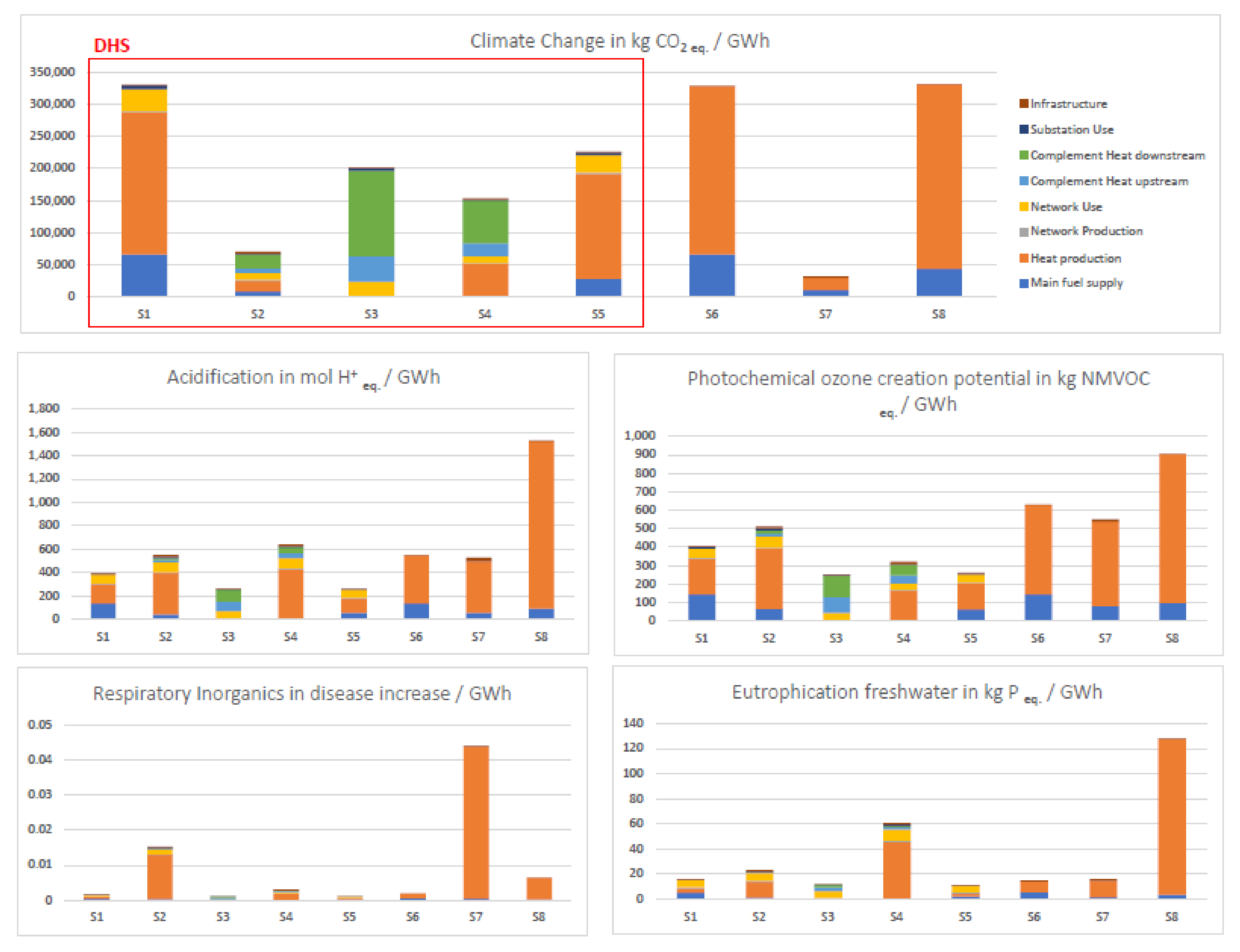 Sustainability 13 11256 g004