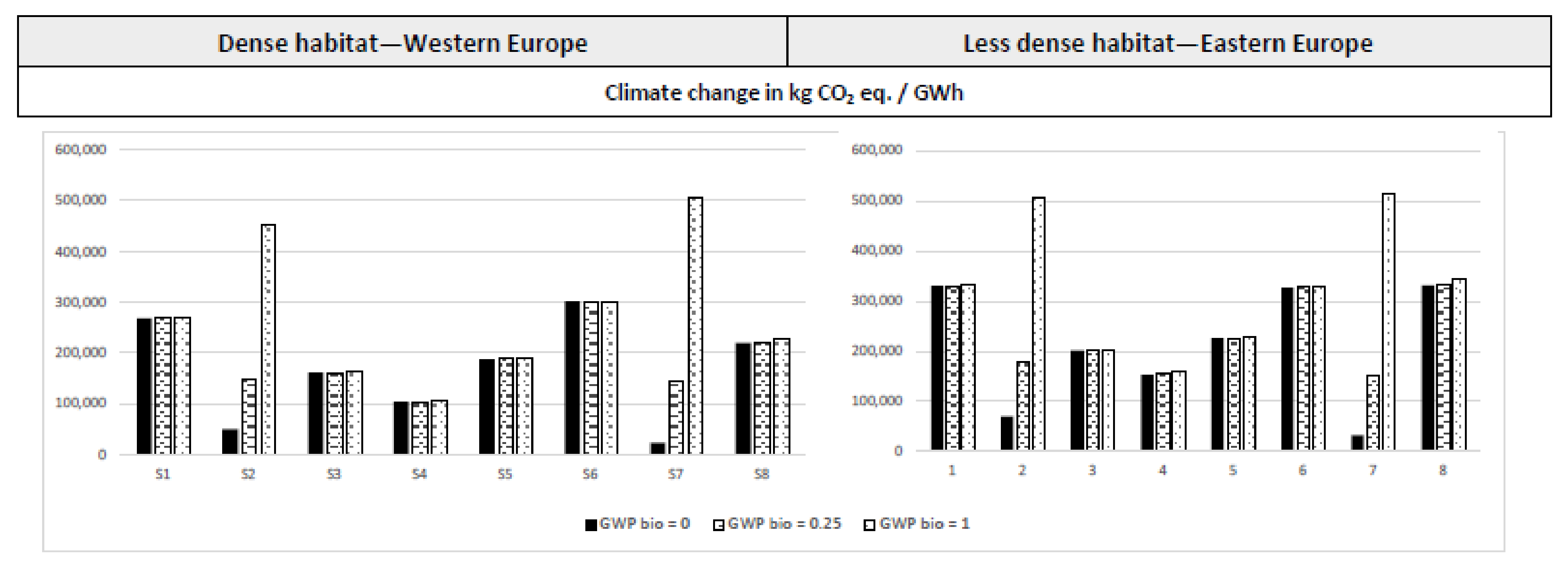 Sustainability 13 11256 g005