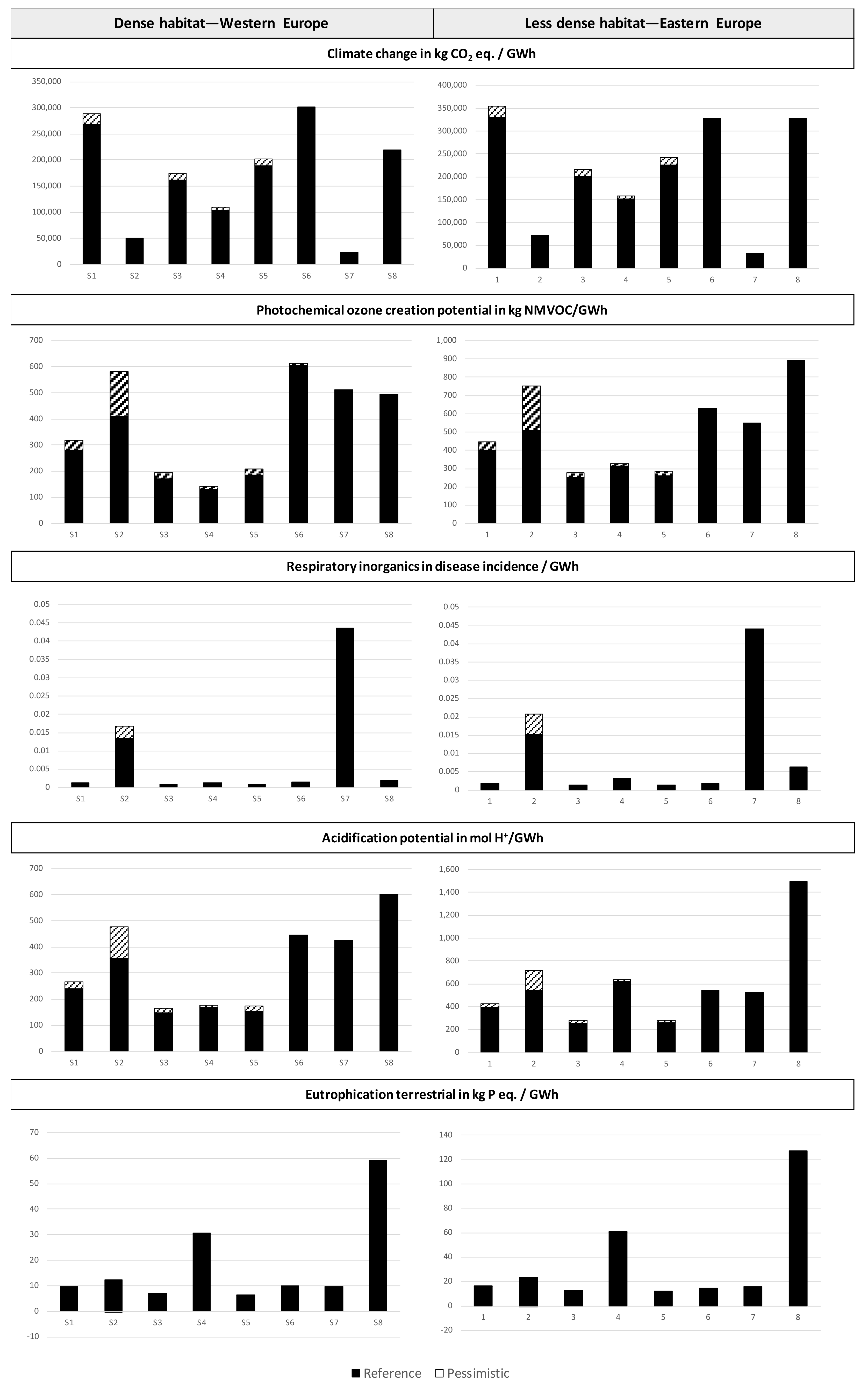 Sustainability 13 11256 g0a1