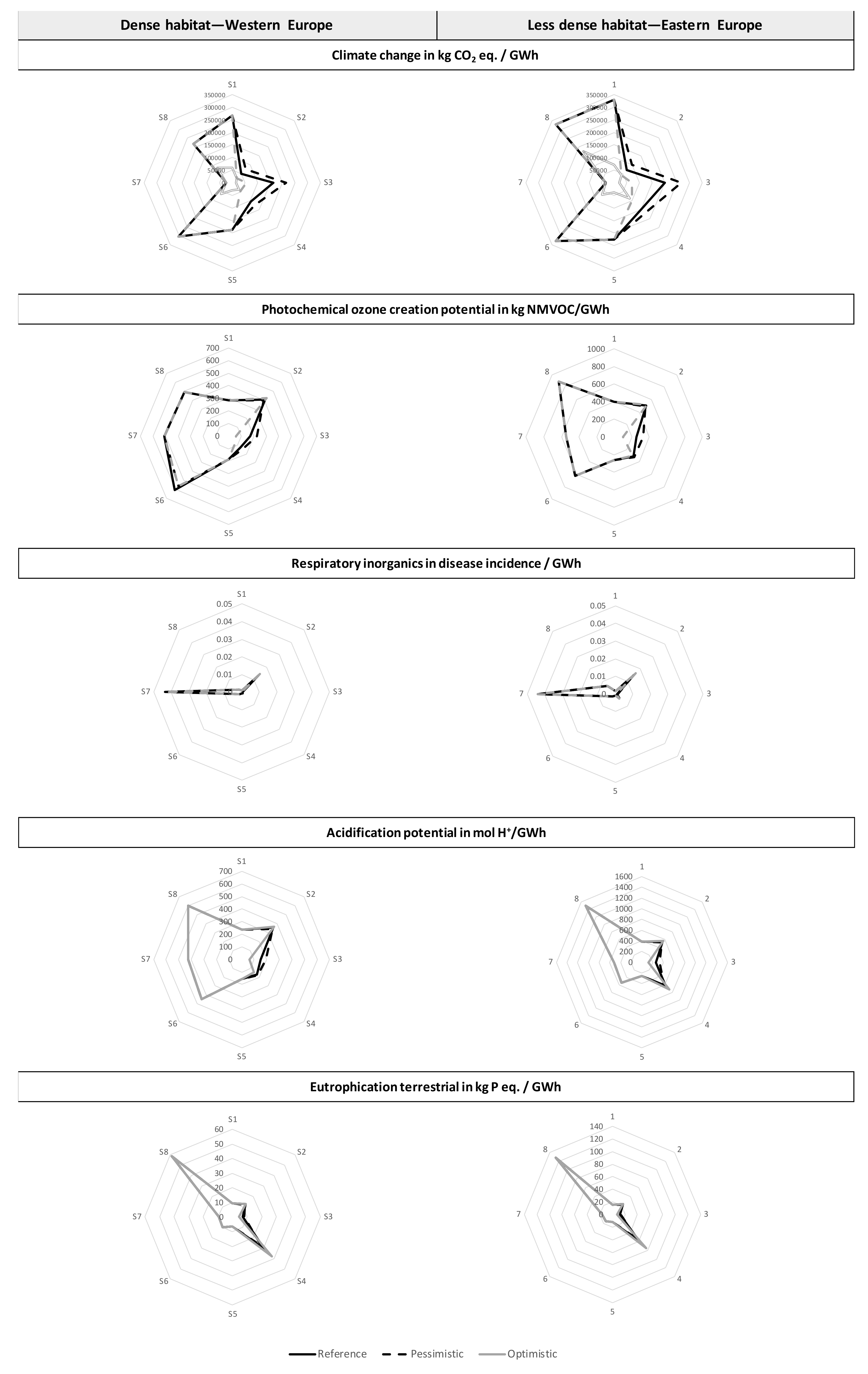 Sustainability 13 11256 g0a2
