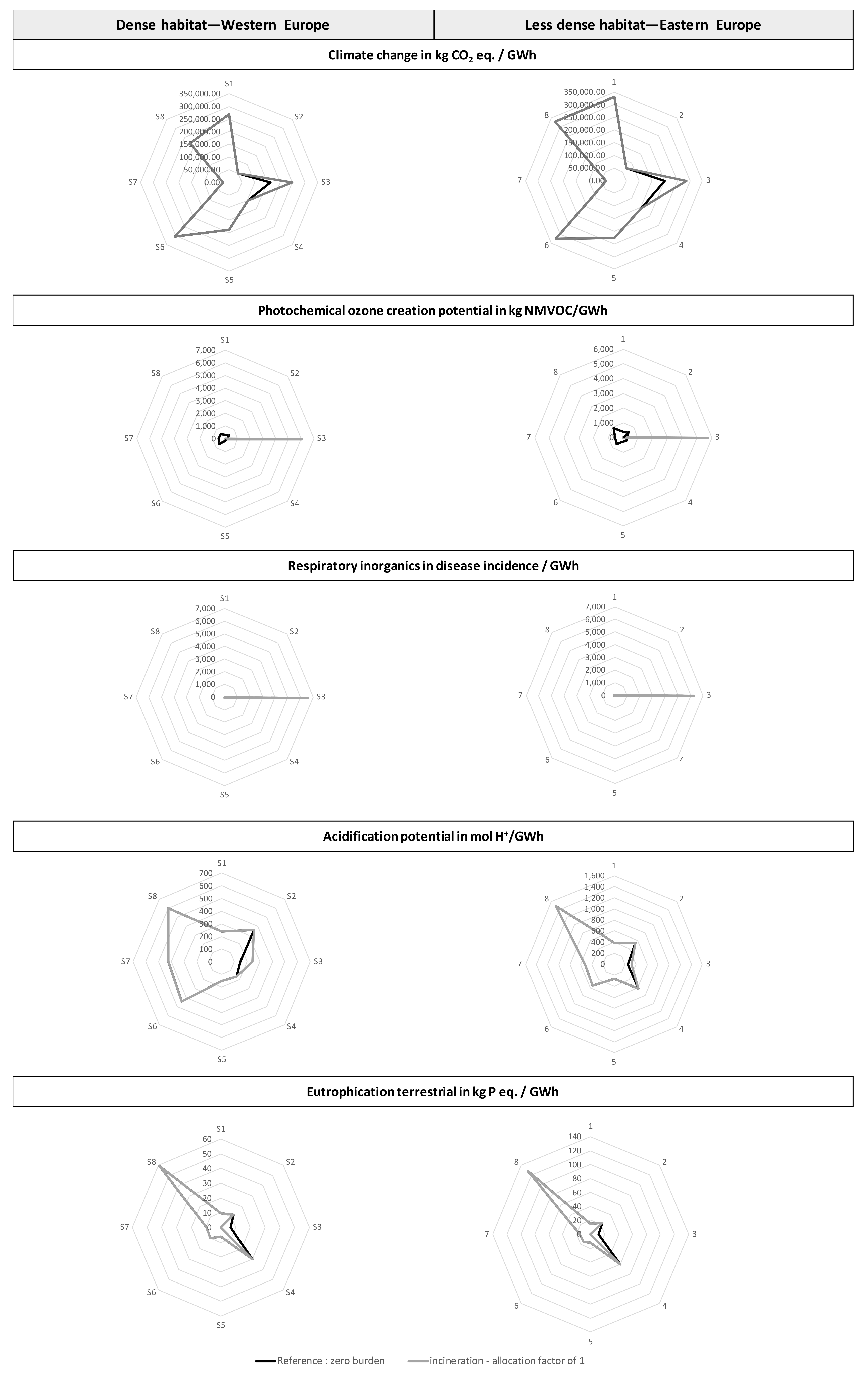 Sustainability 13 11256 g0a3