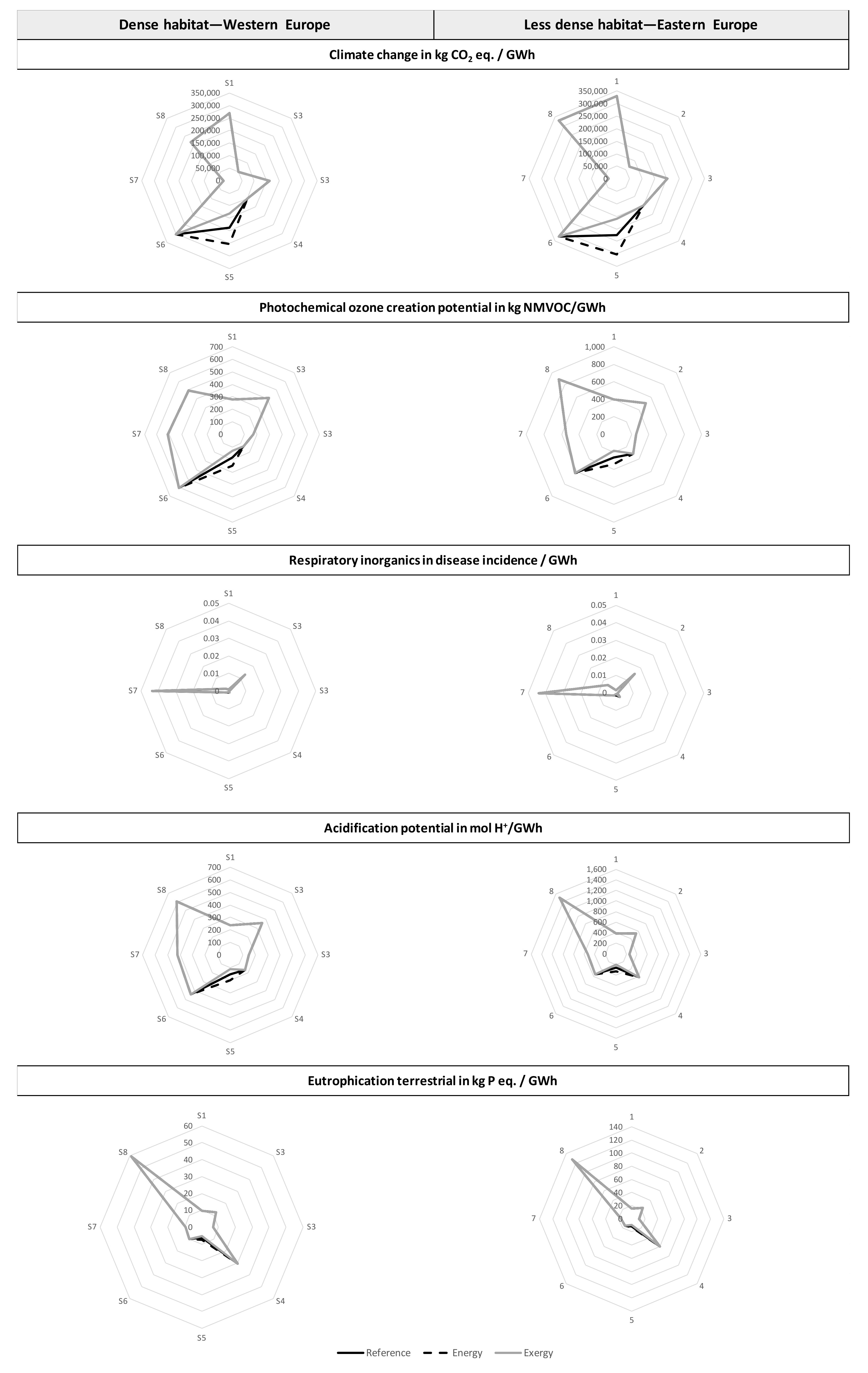 Sustainability 13 11256 g0a4