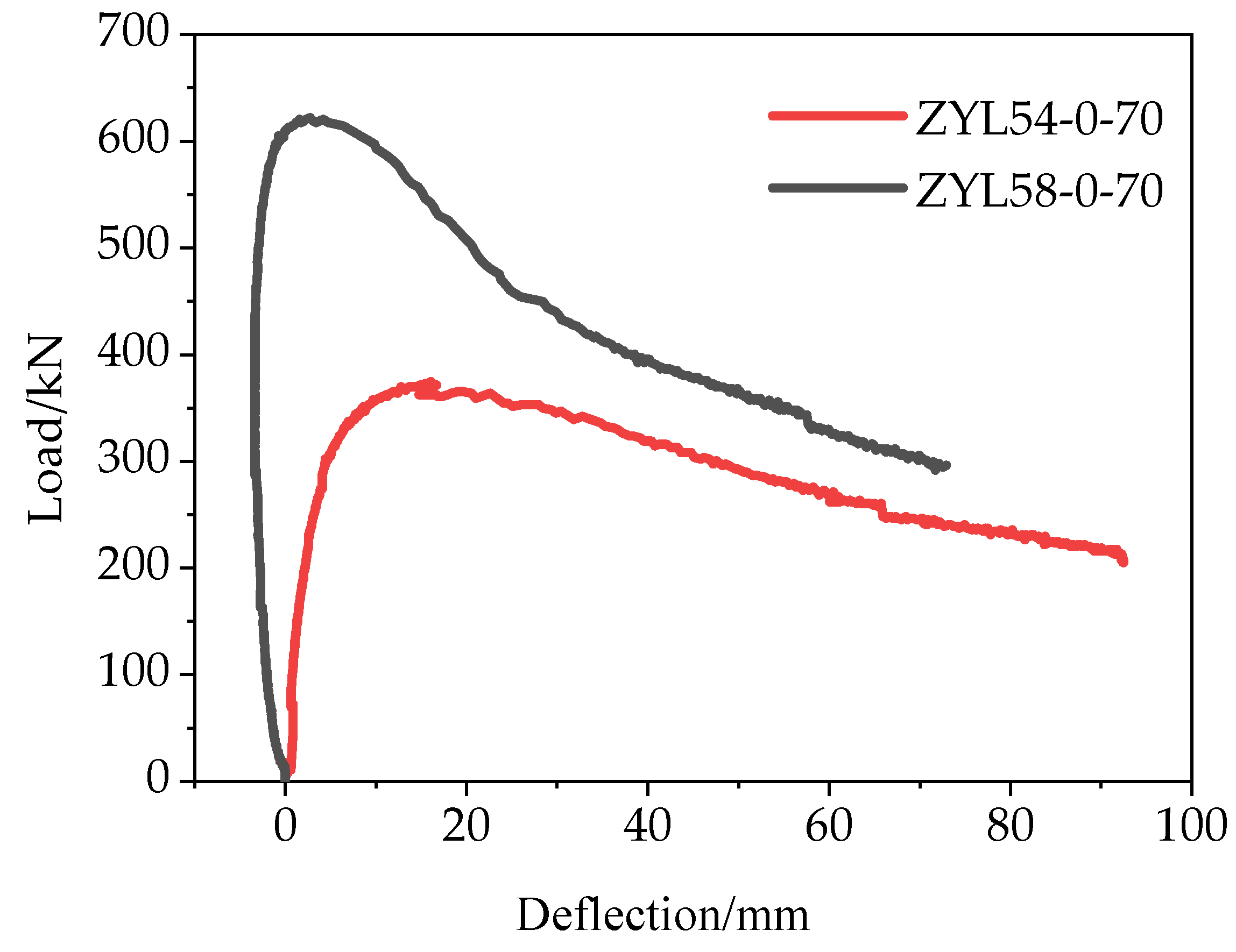 Sustainability 13 11257 g005