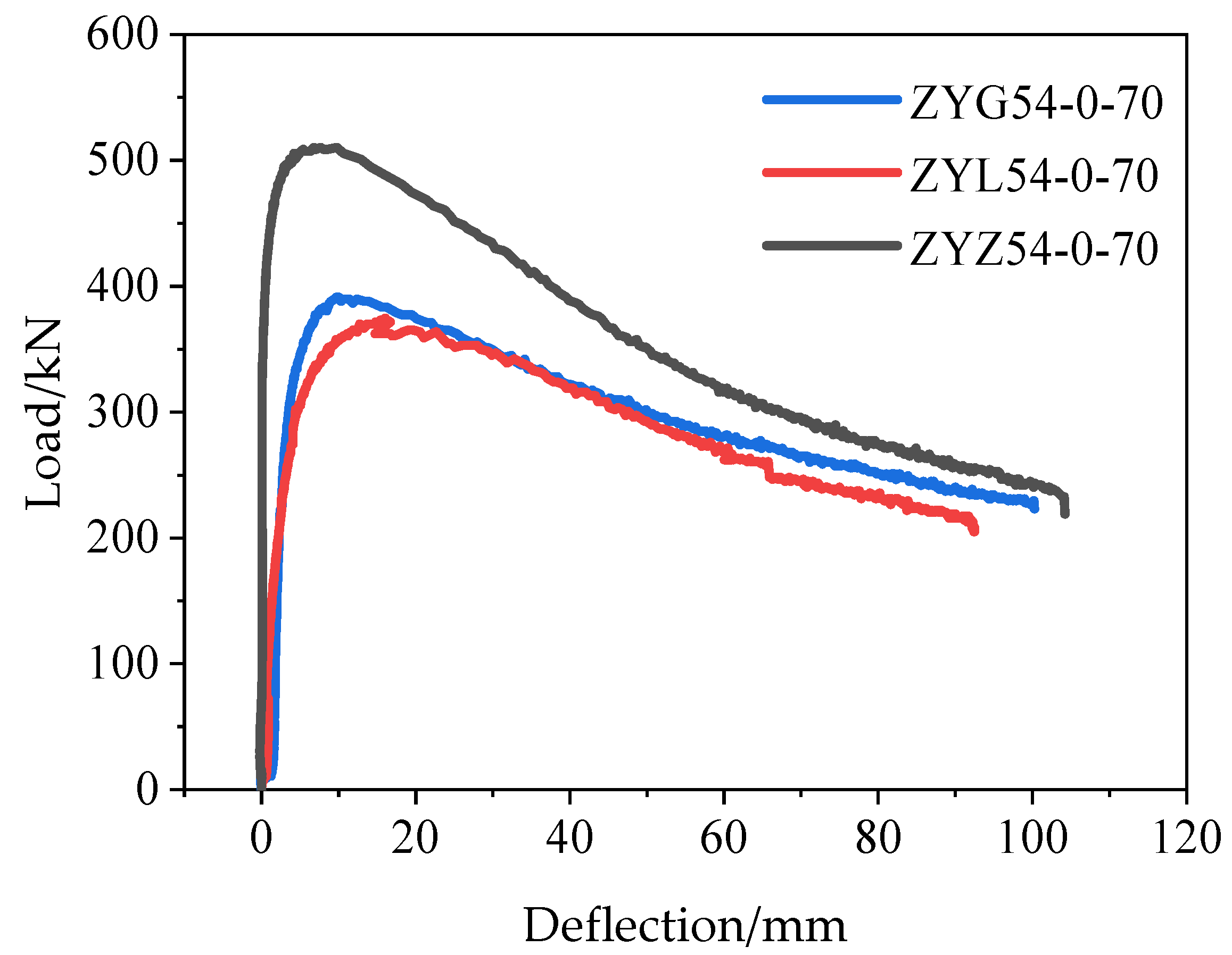Sustainability 13 11257 g006