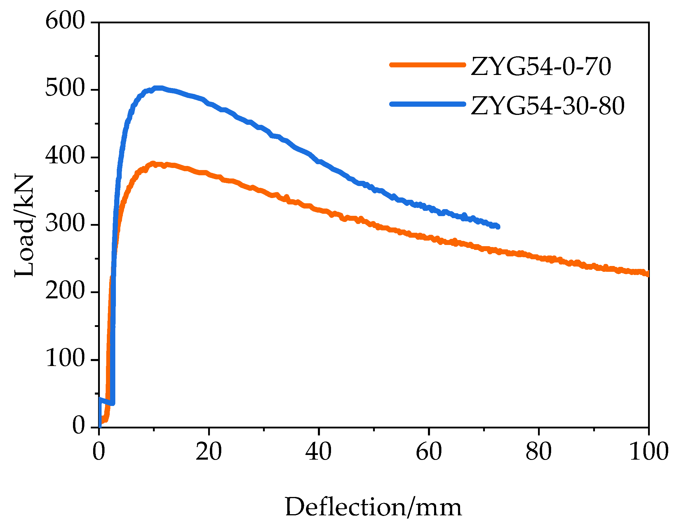 Sustainability 13 11257 g007