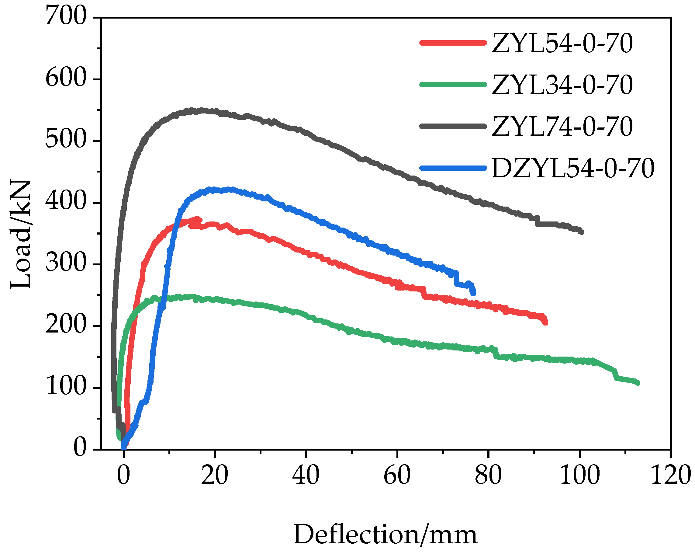 Sustainability 13 11257 g008
