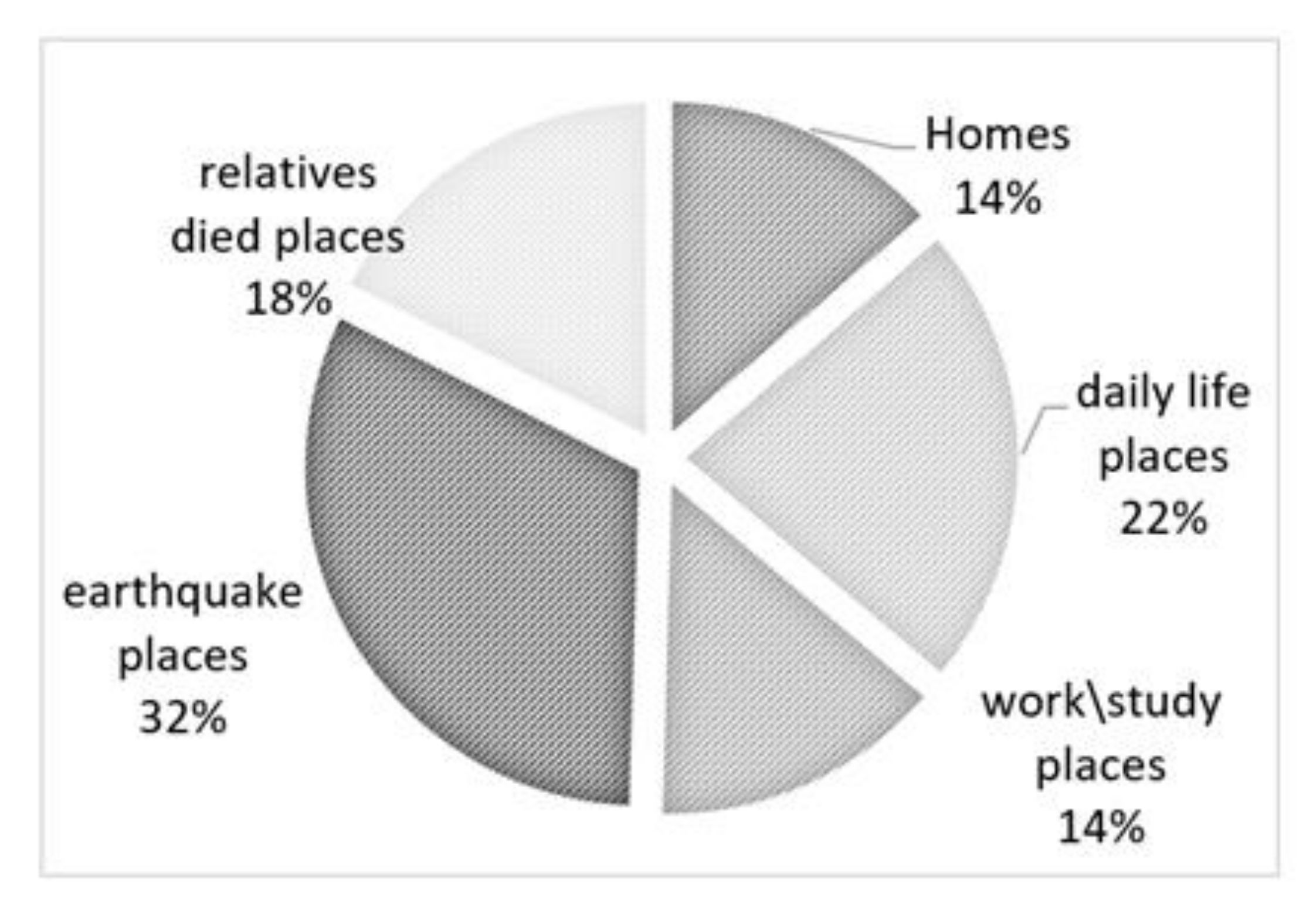 Sustainability 13 11258 g002 Sustainability 13 11258 g002