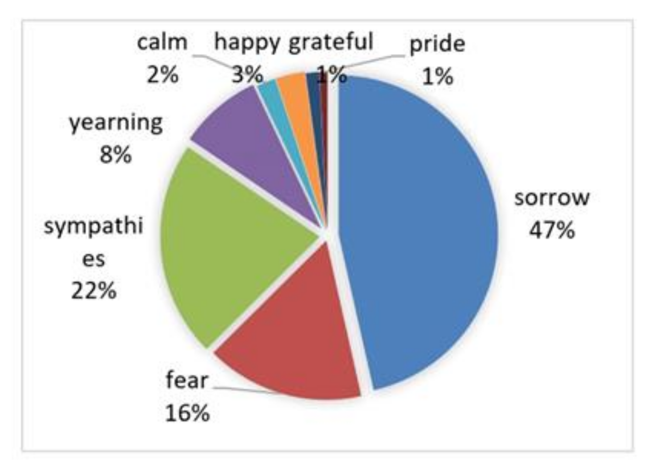 Sustainability 13 11258 g003 Sustainability 13 11258 g003