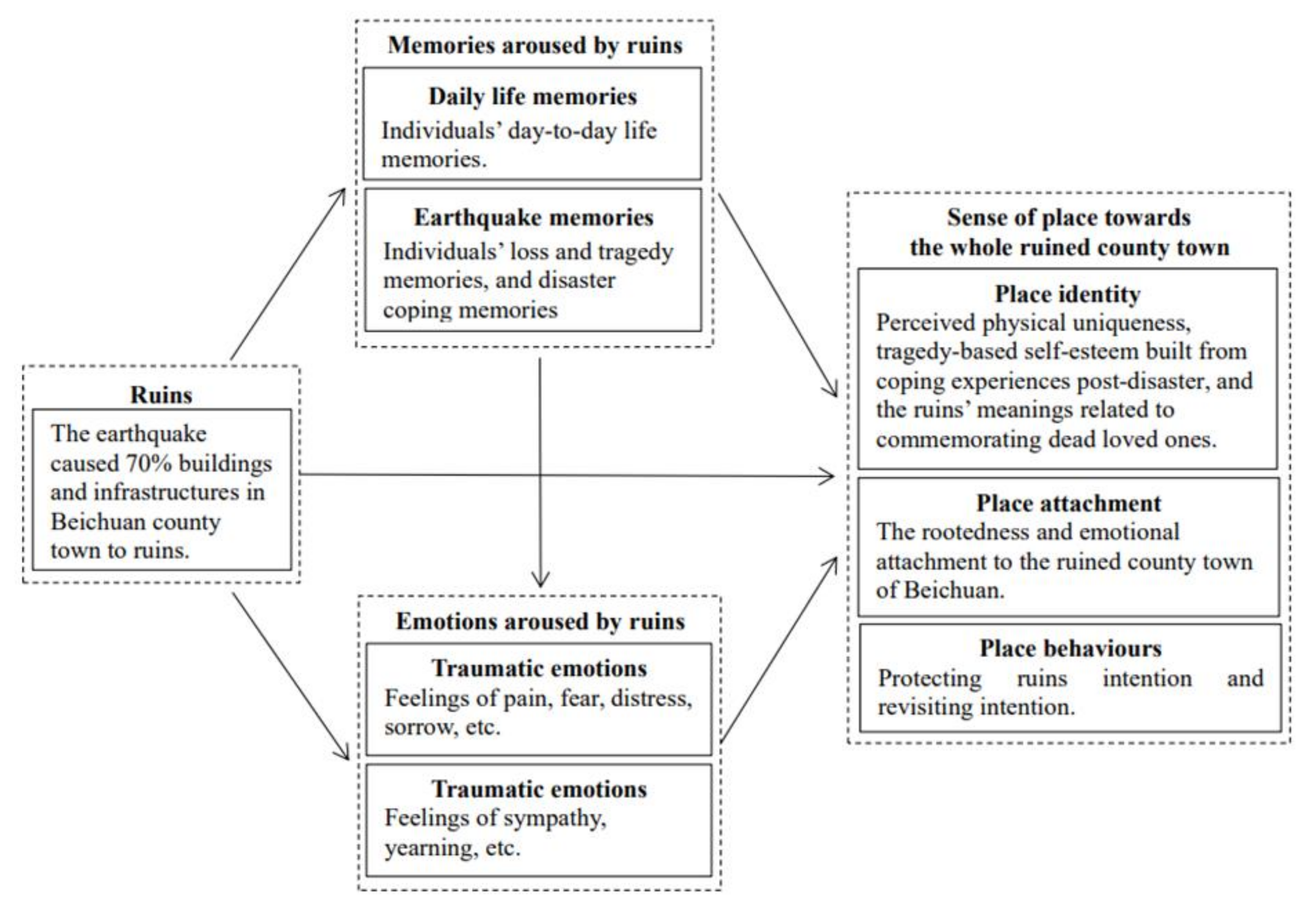 Sustainability 13 11258 g005 Sustainability 13 11258 g005