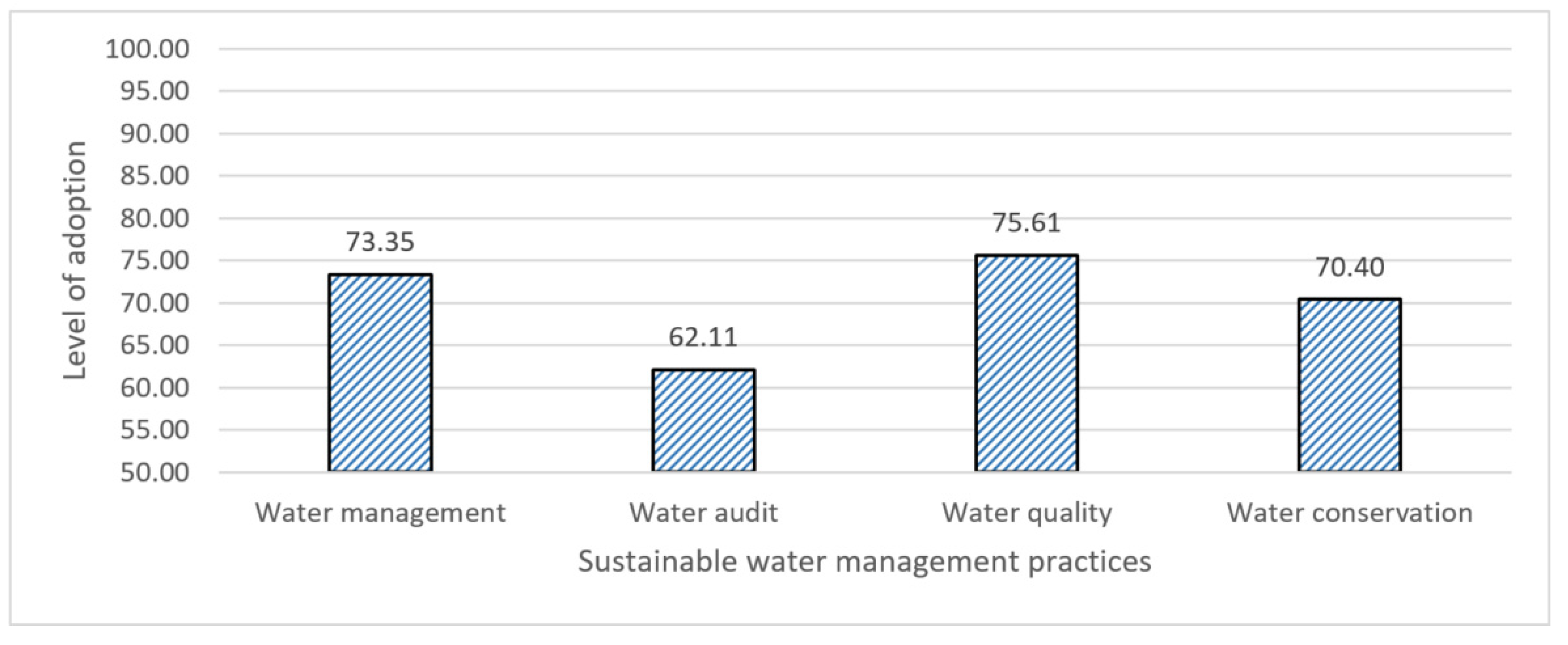 Sustainability 13 11260 g003 550