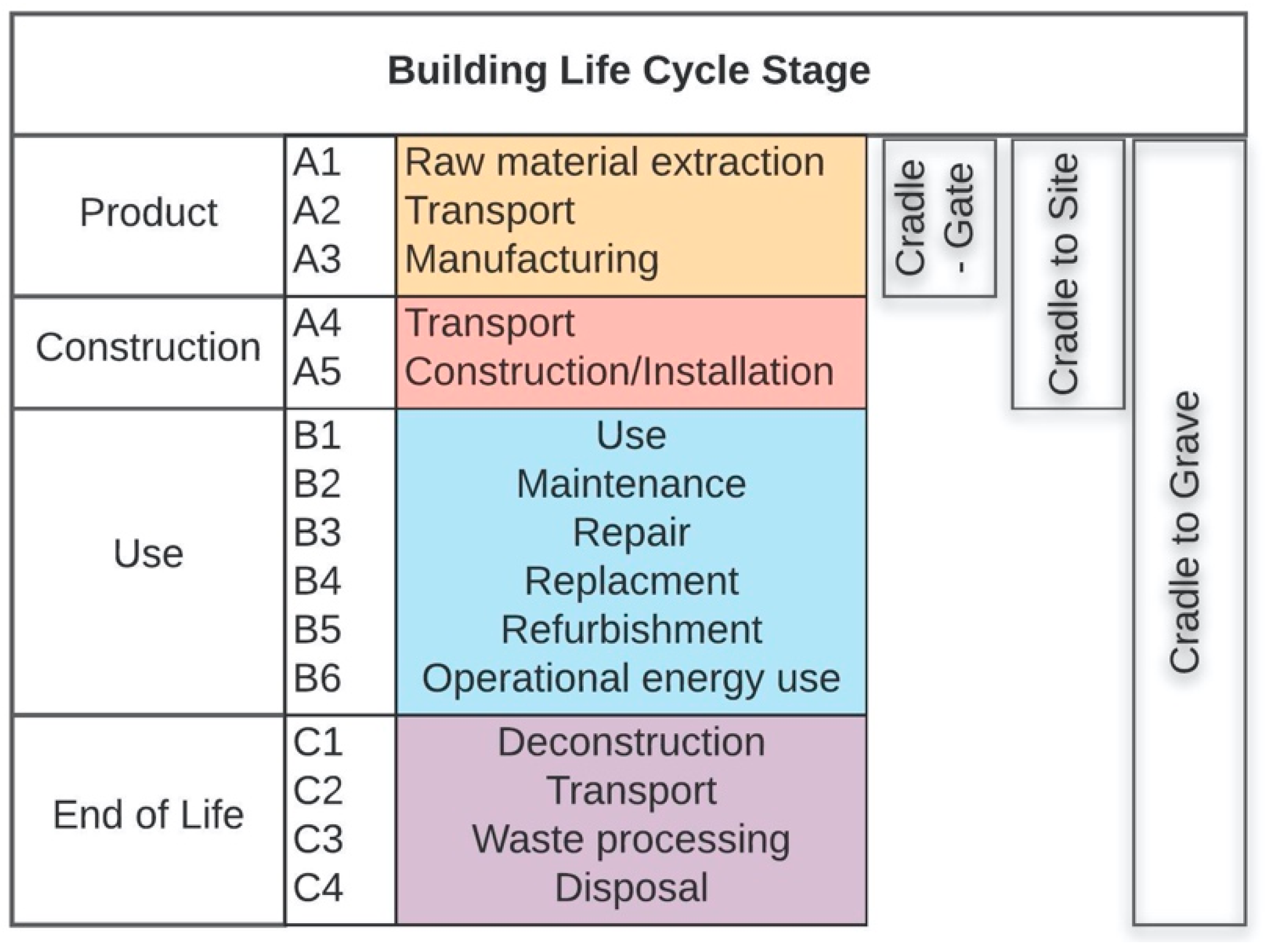 Sustainability 13 11263 g003