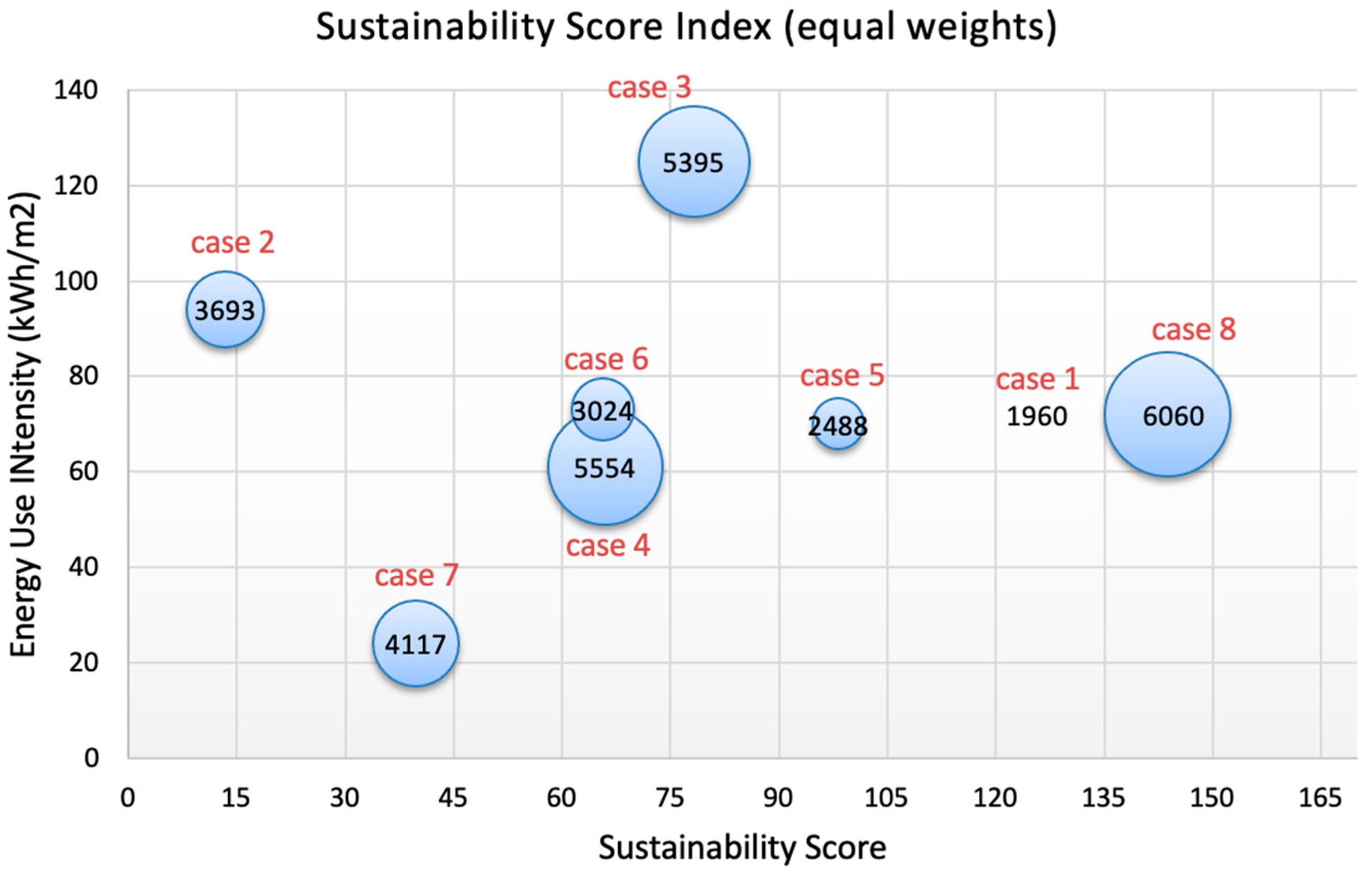 Sustainability 13 11263 g007