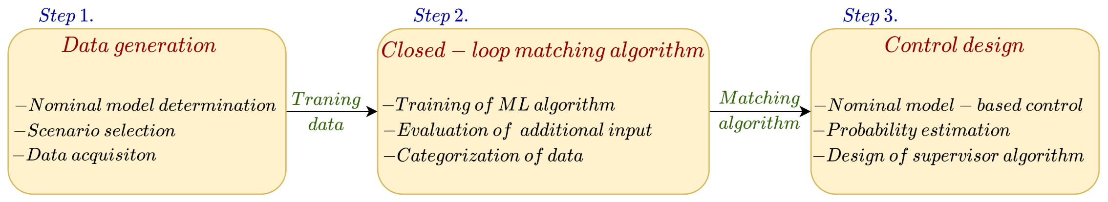 Sustainability 13 11264 g001 550