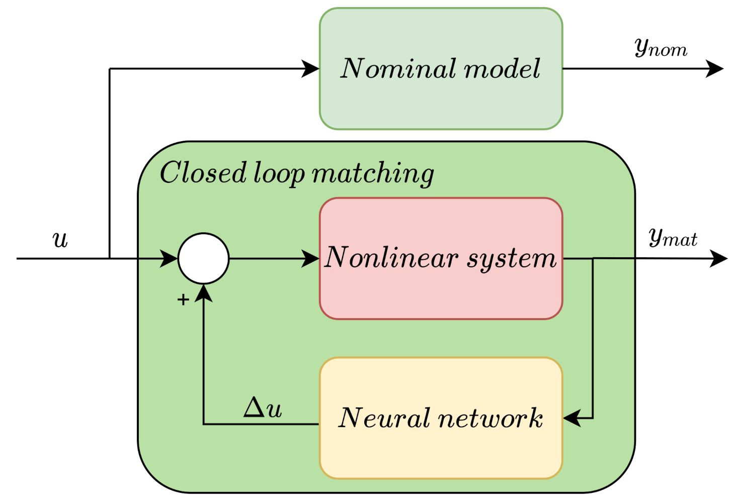 Sustainability 13 11264 g002 550