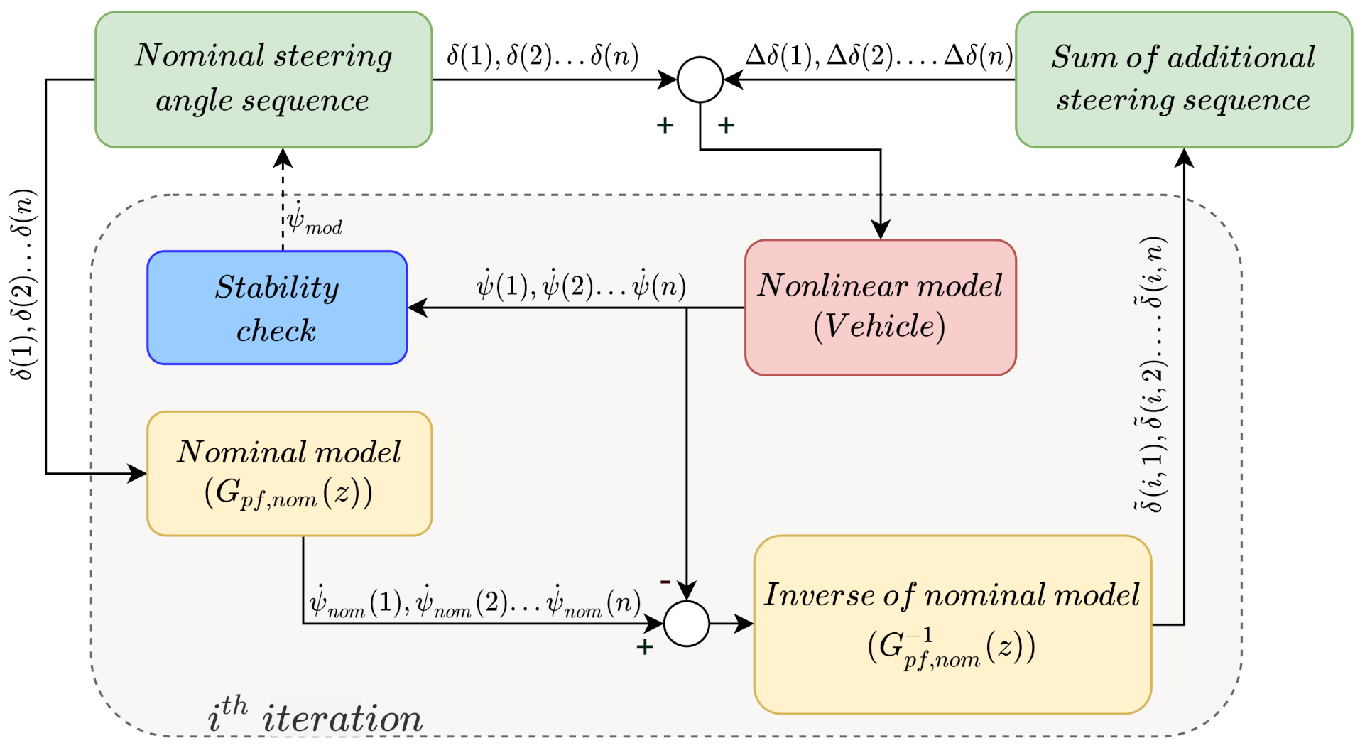 Sustainability 13 11264 g003 550