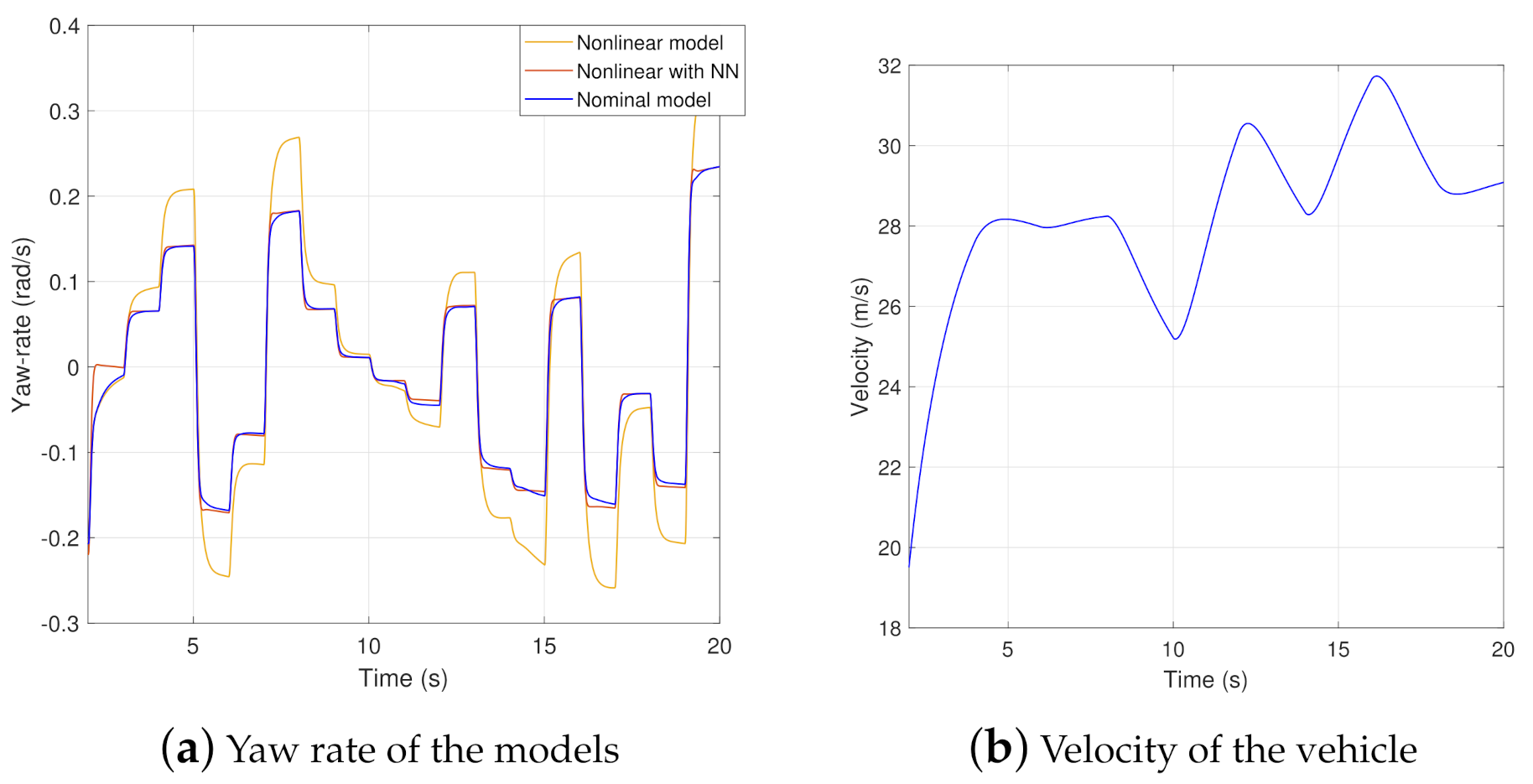 Sustainability 13 11264 g006 550